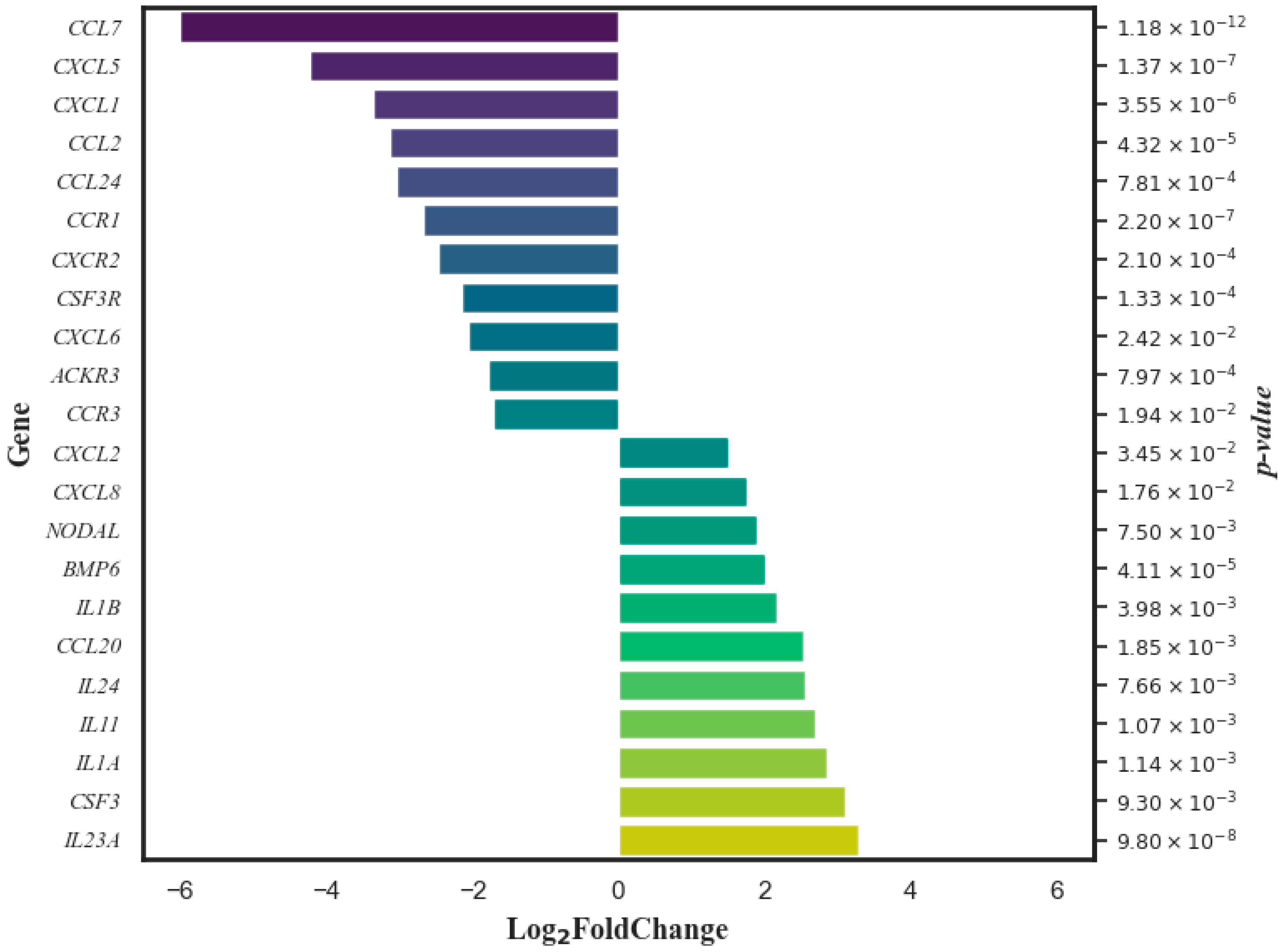 Pharmaceutics 16 00409 g003 Pharmaceutics 16 00409 g003