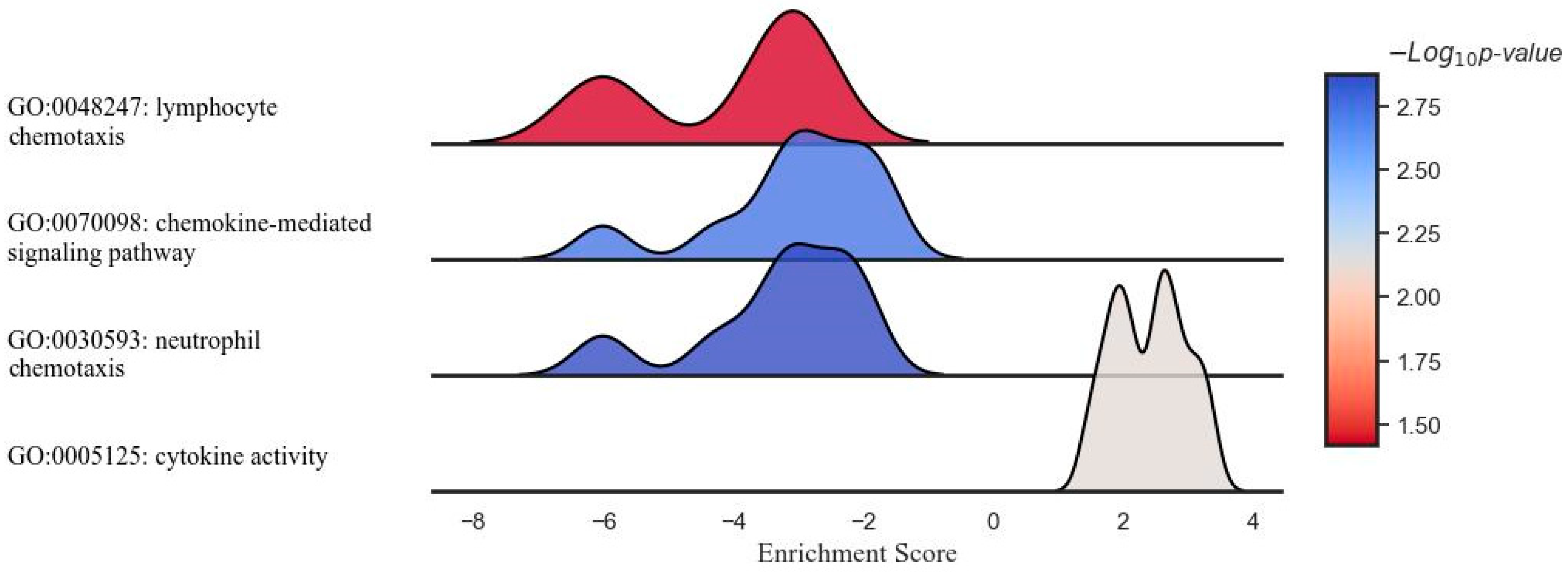 Pharmaceutics 16 00409 g004 Pharmaceutics 16 00409 g004
