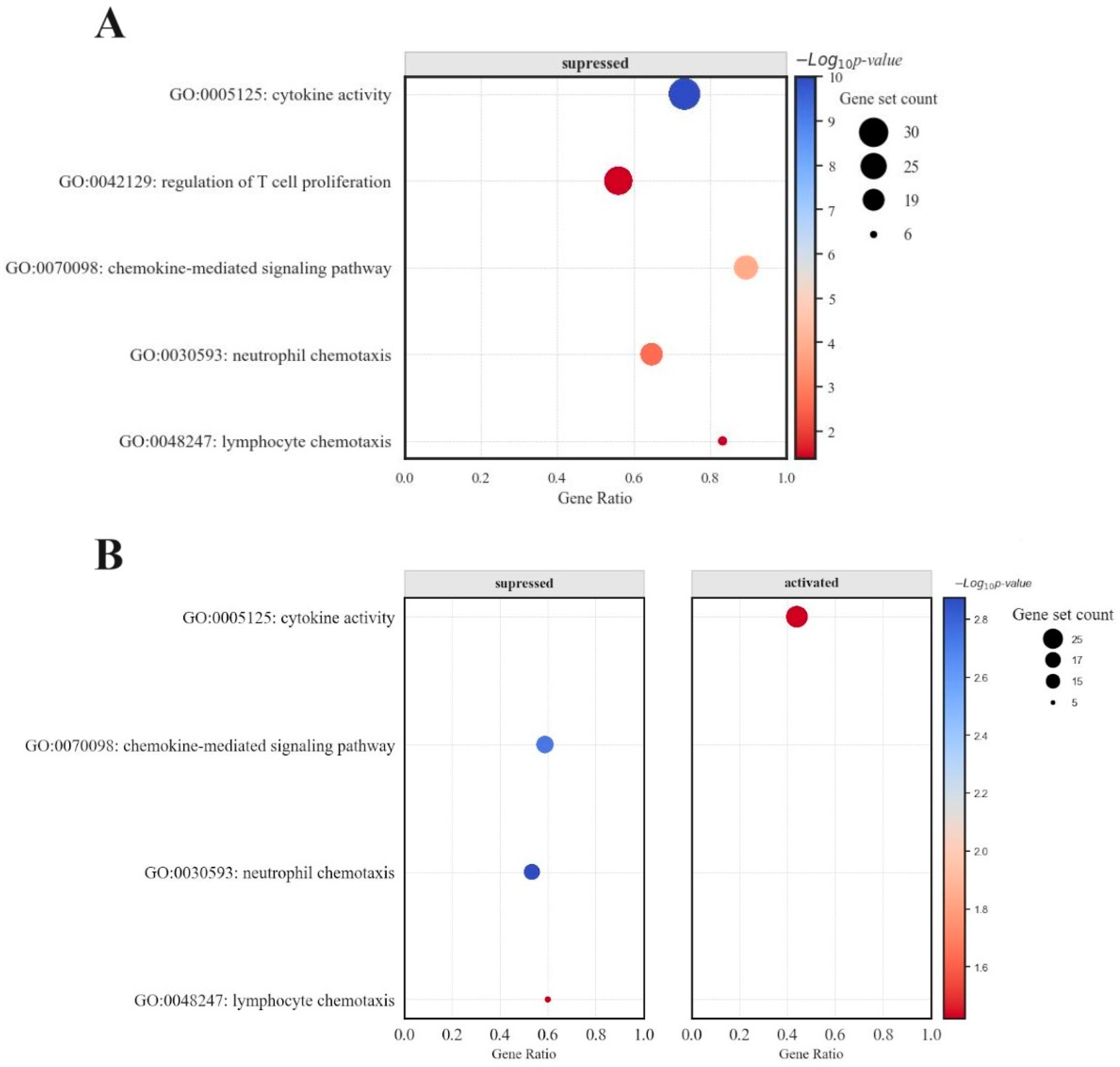 Pharmaceutics 16 00409 g005 Pharmaceutics 16 00409 g005
