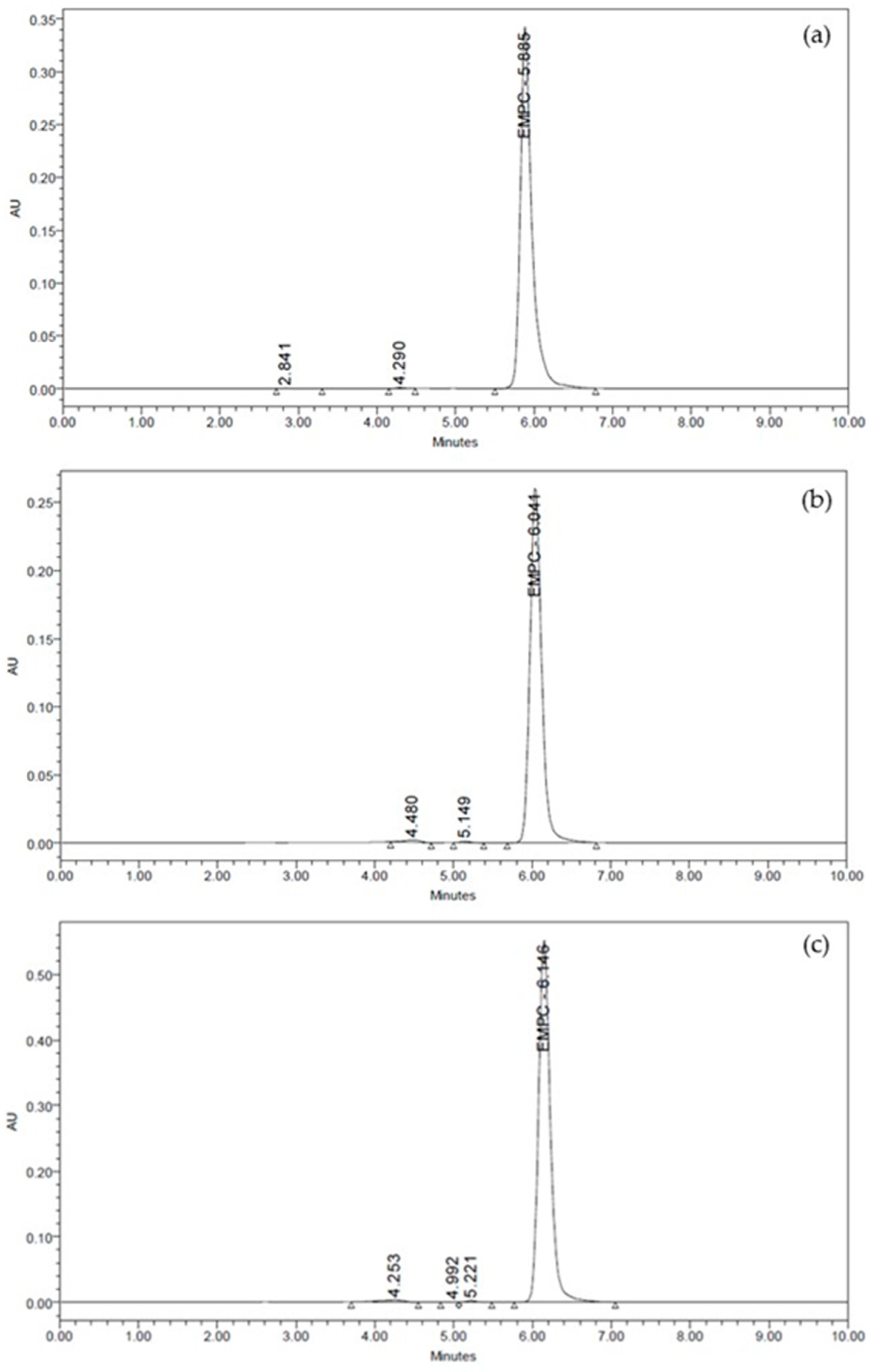Pharmaceutics 16 00421 g002