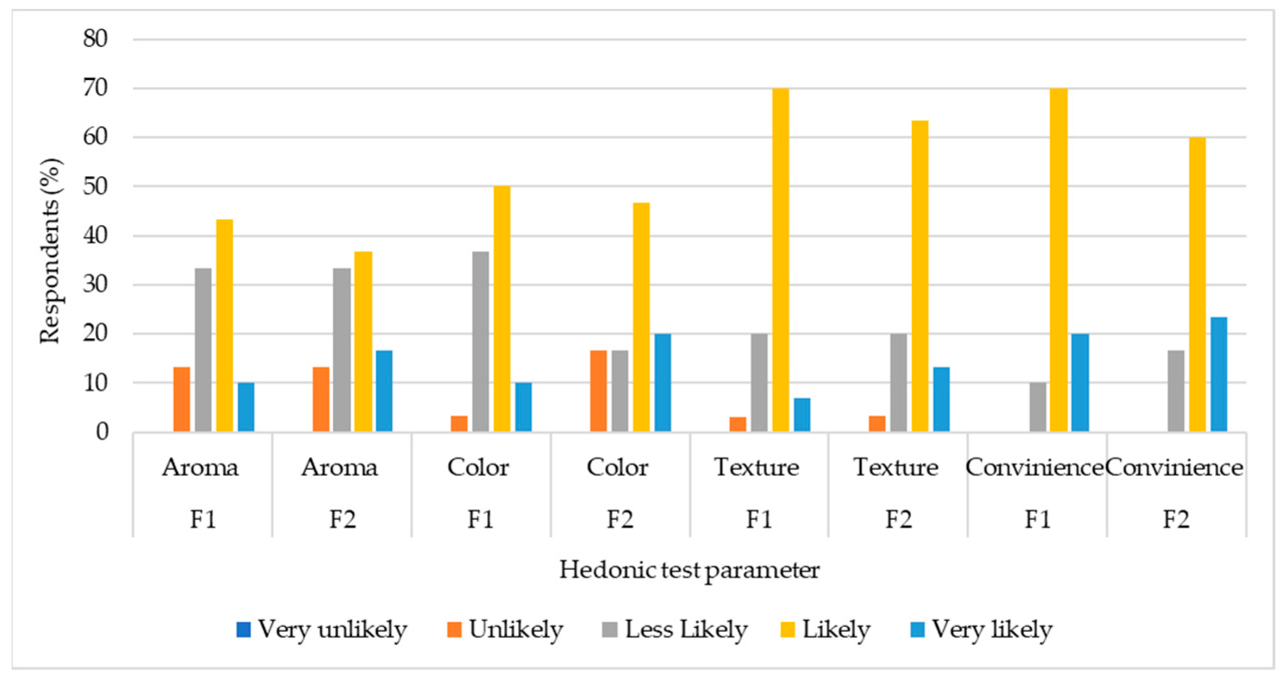 Pharmaceutics 16 00421 g003