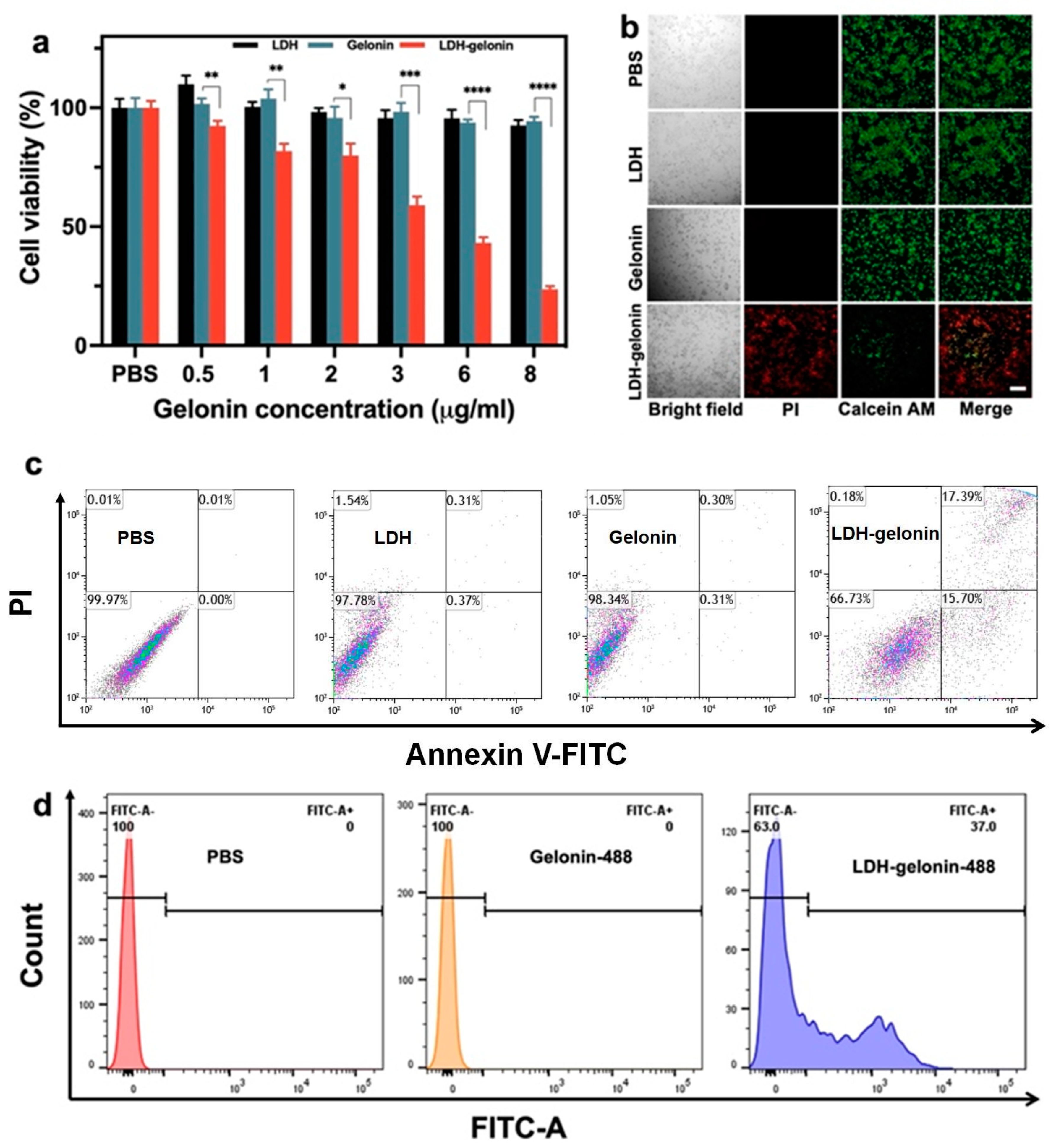 Pharmaceutics 16 00422 g003