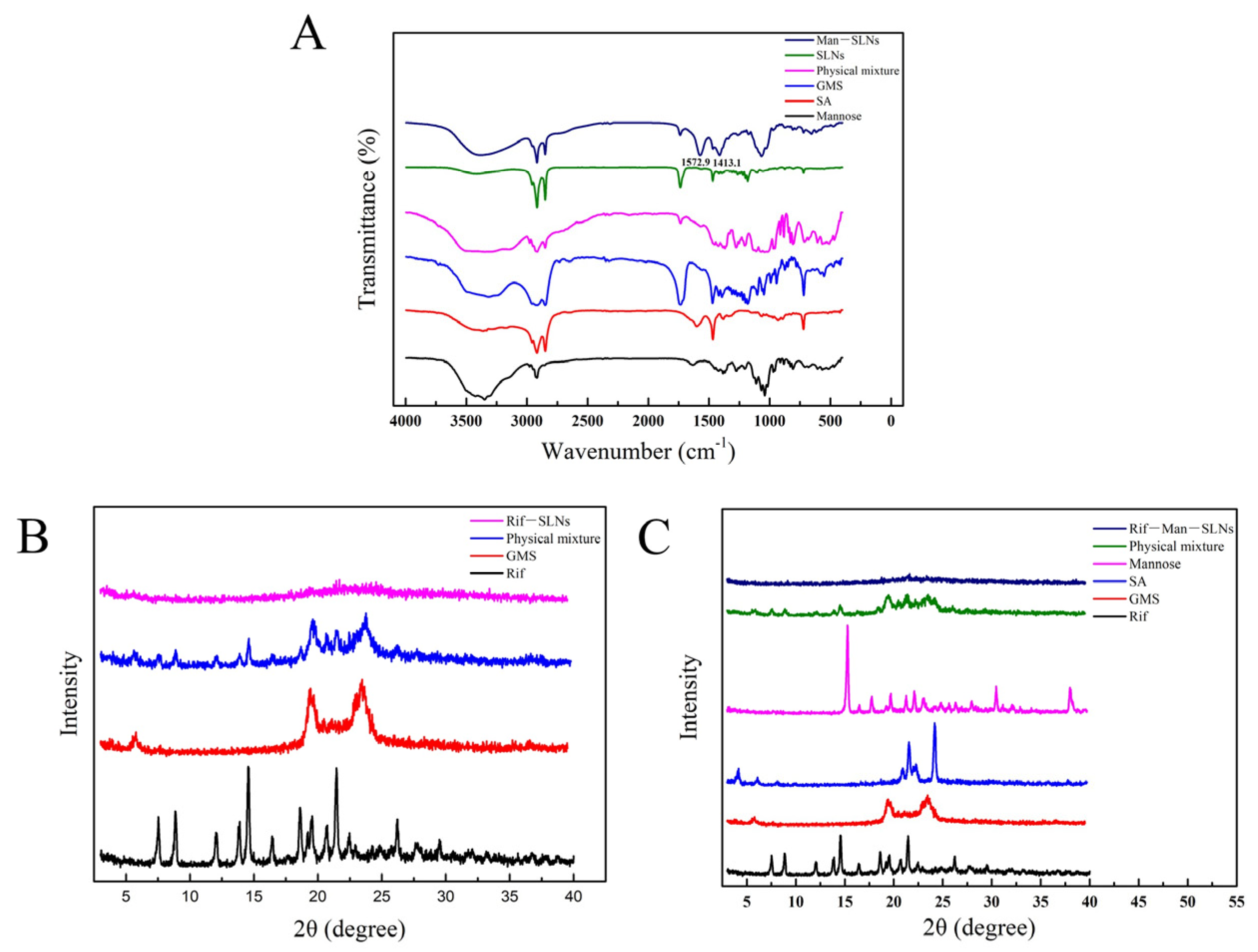 Pharmaceutics 16 00429 g003