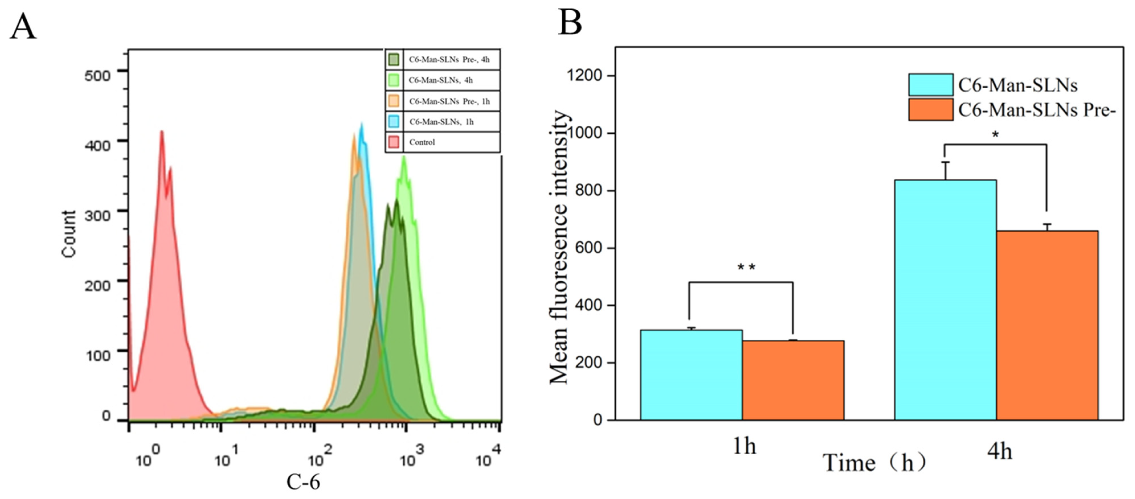 Pharmaceutics 16 00429 g006