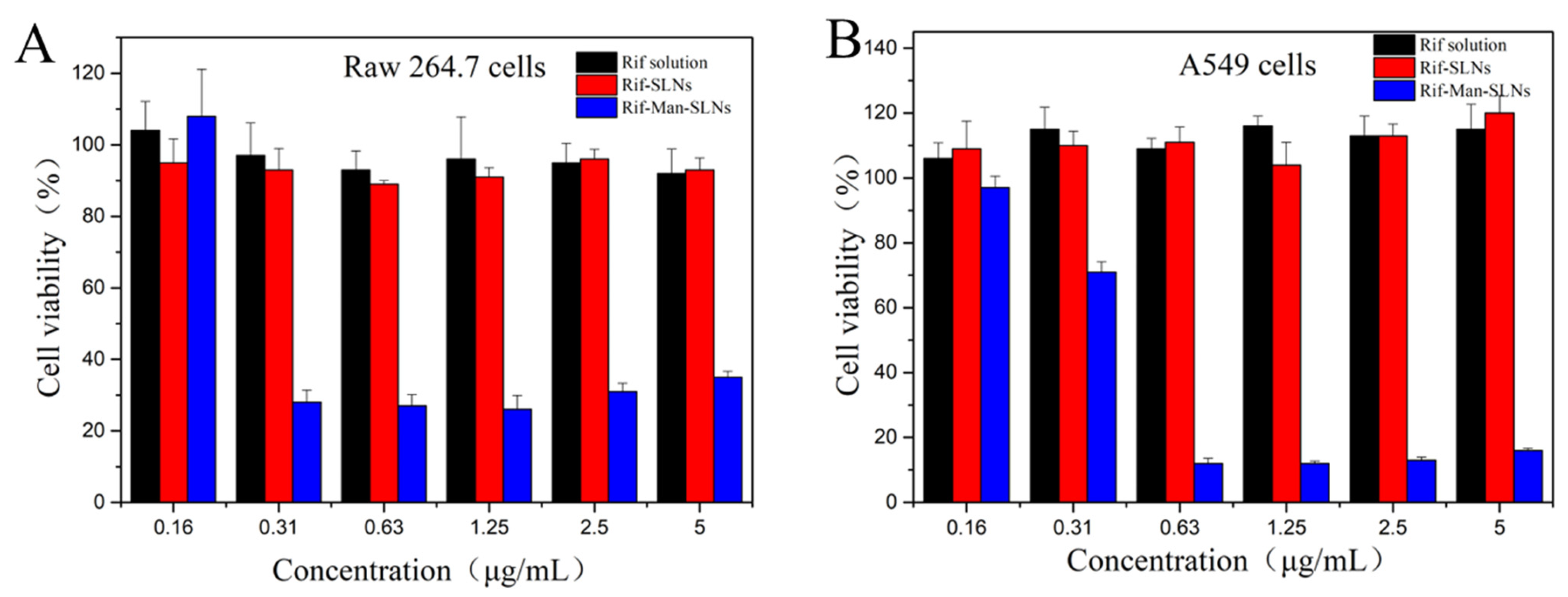 Pharmaceutics 16 00429 g007