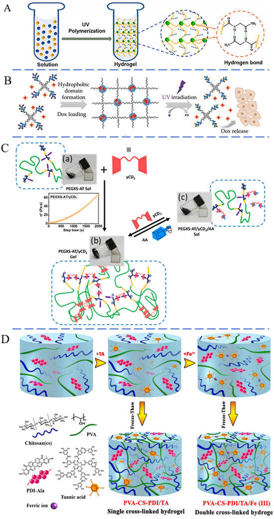 Pharmaceutics 16 00430 g002