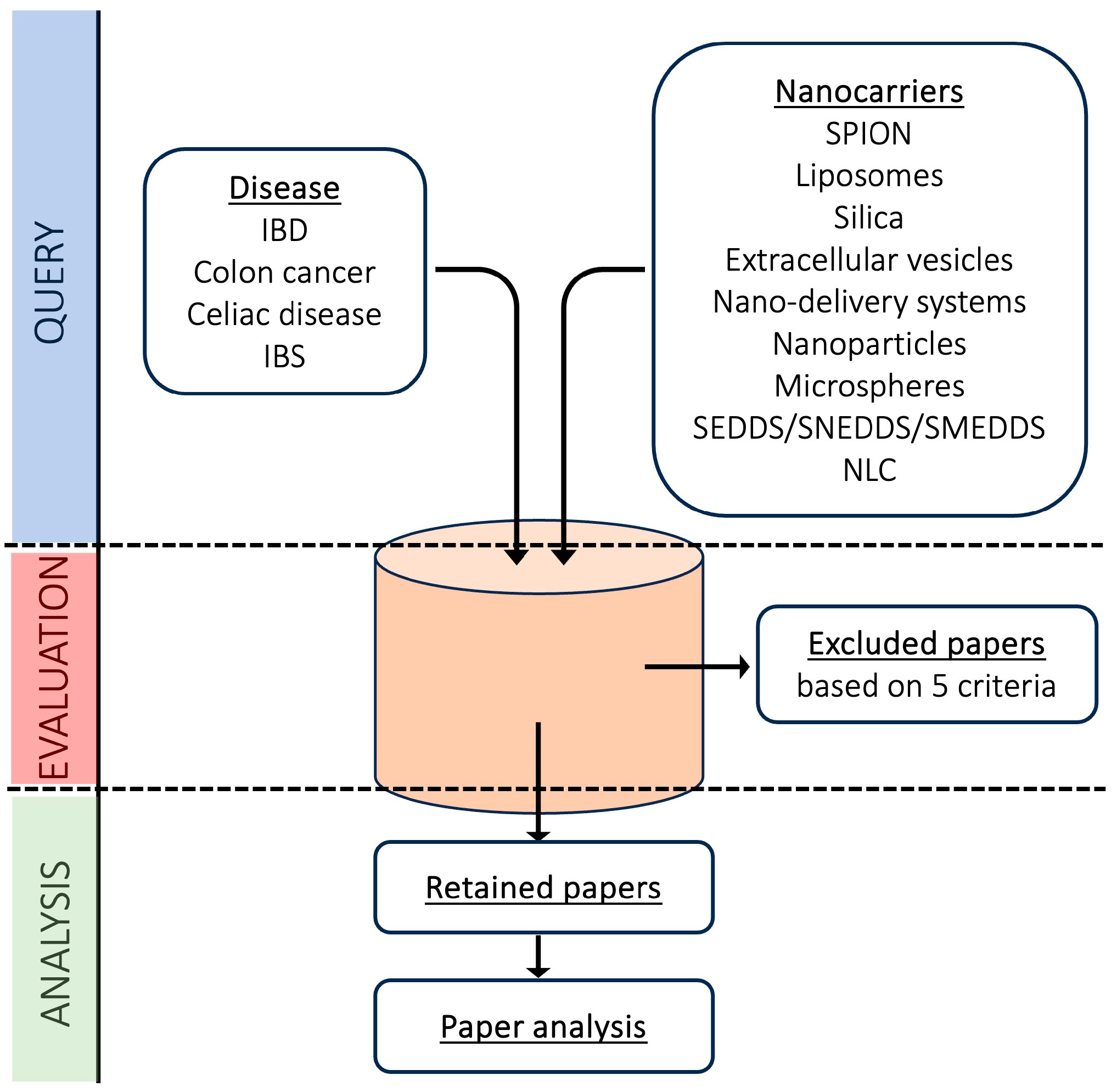 Pharmaceutics 16 00431 g004