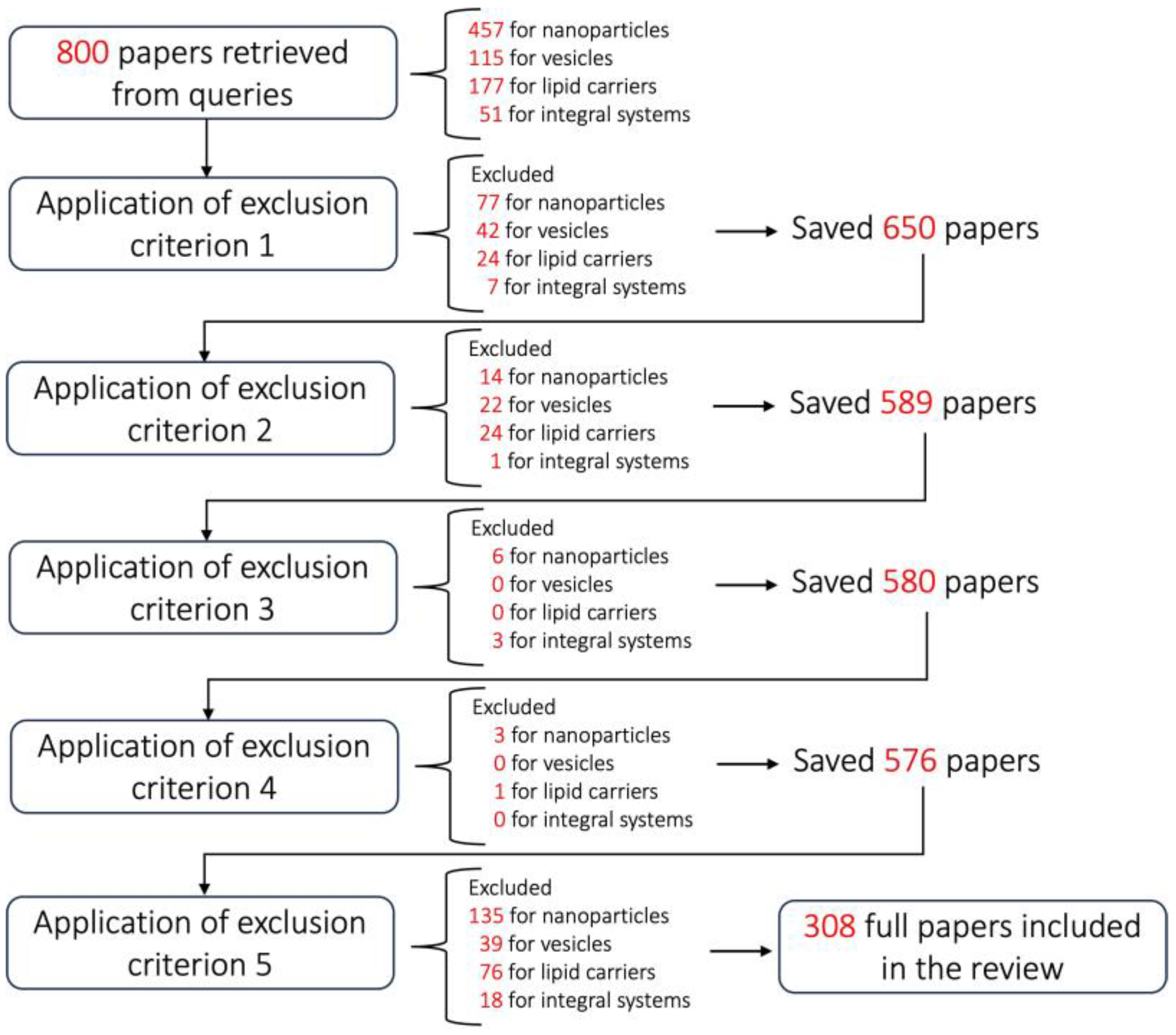 Pharmaceutics 16 00431 g005