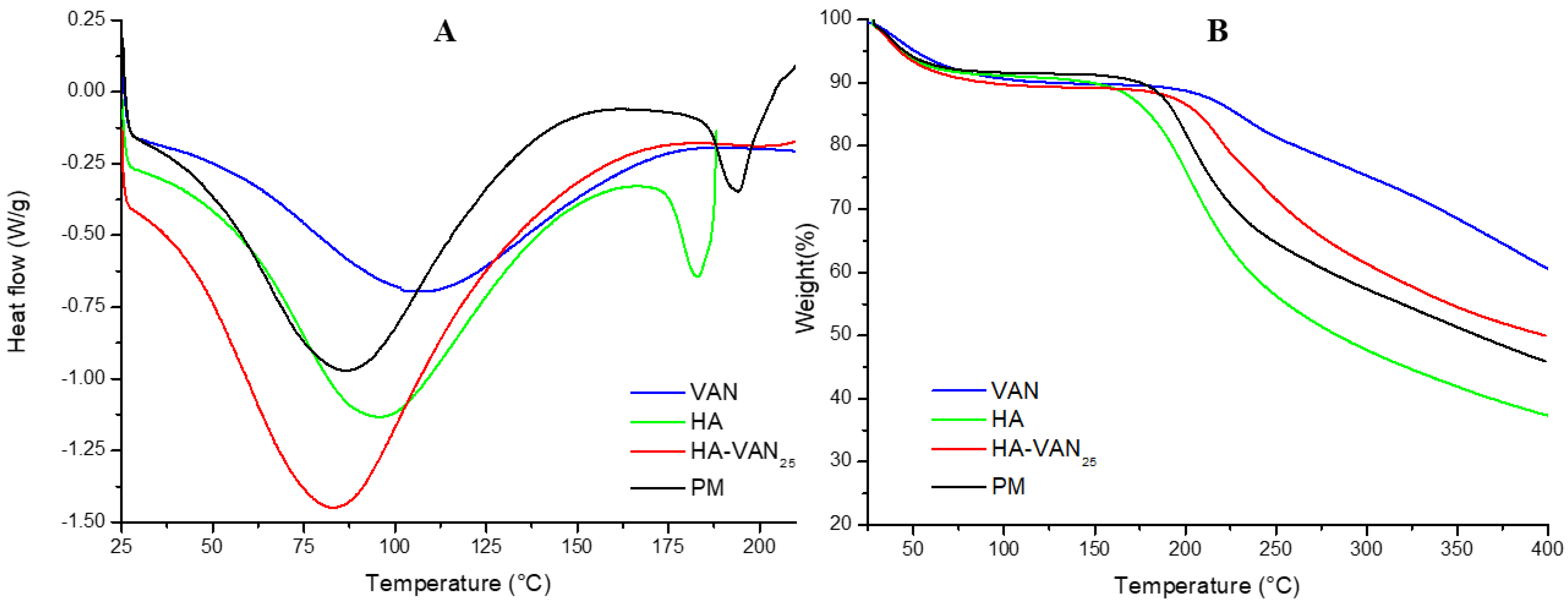 Pharmaceutics 16 00436 g002