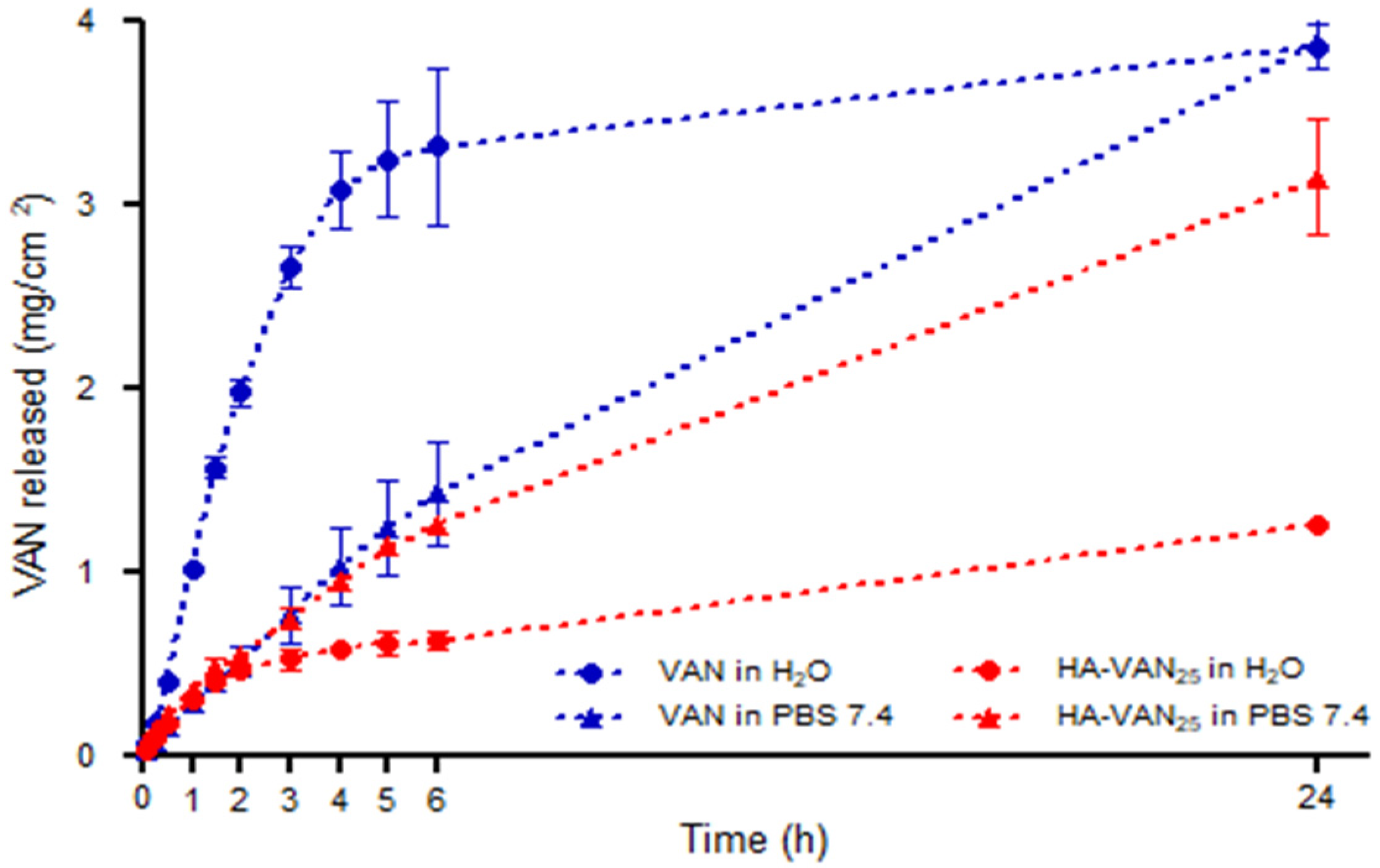 Pharmaceutics 16 00436 g007