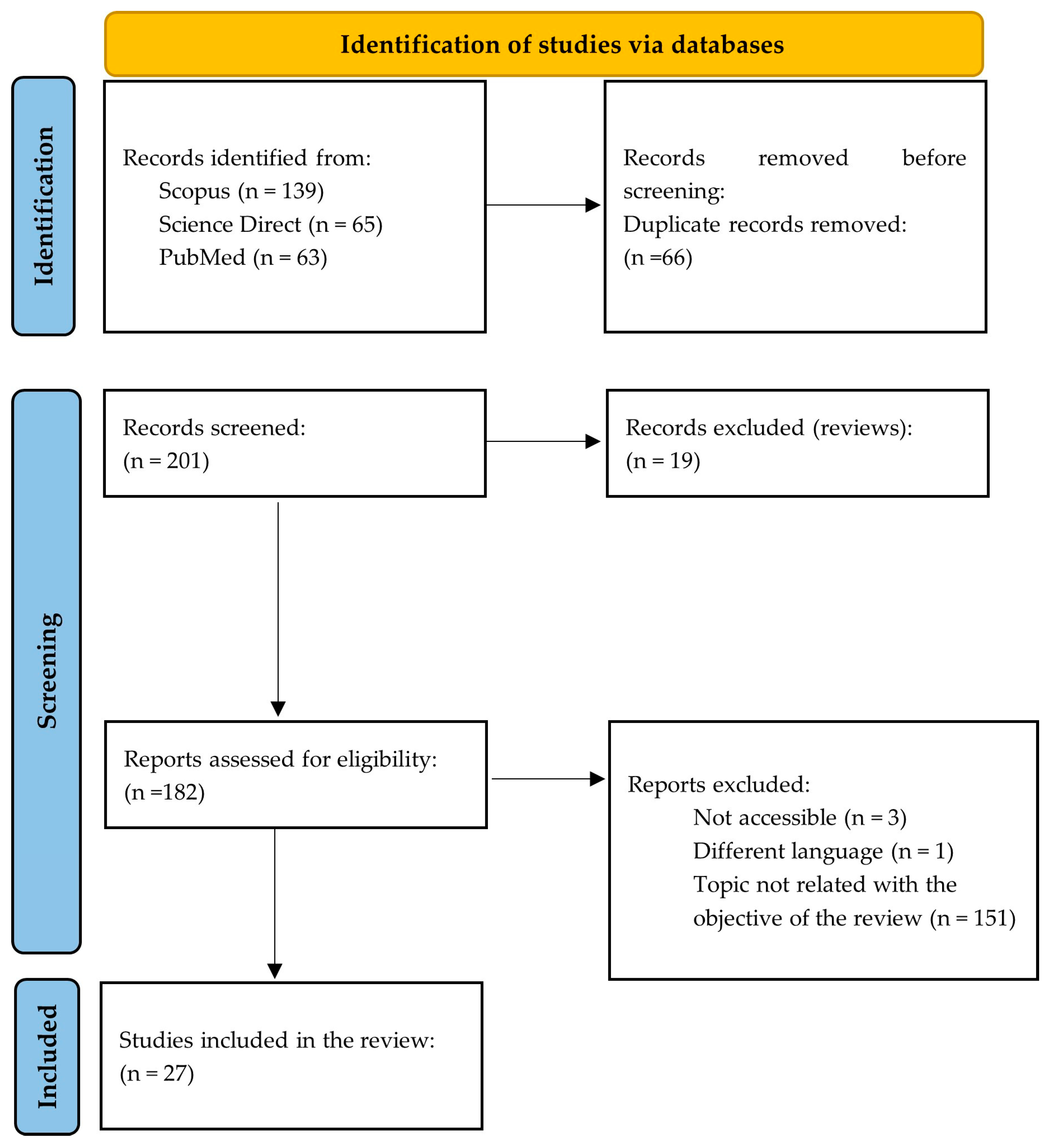 Pharmaceutics 16 00437 g001