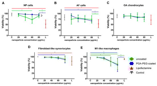 Pharmaceutics 16 00438 g001
