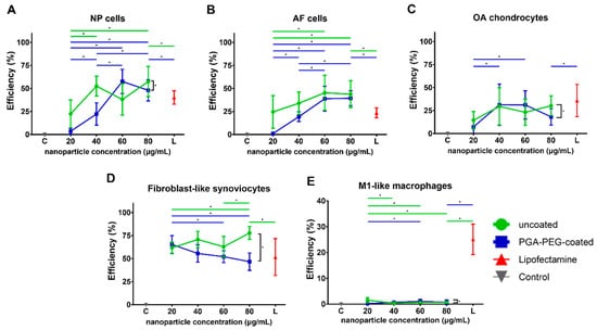 Pharmaceutics 16 00438 g002