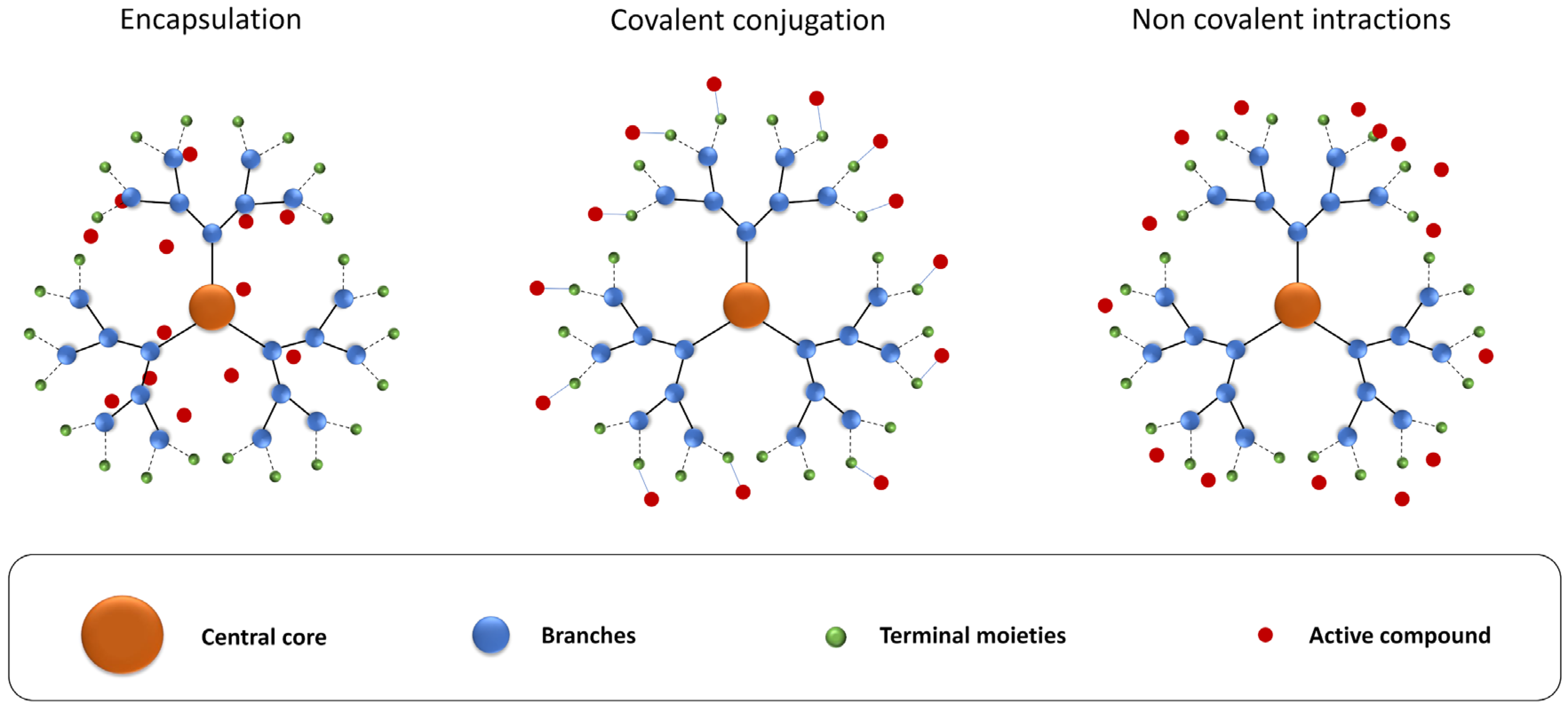 Pharmaceutics 16 00439 g003 Pharmaceutics 16 00439 g003