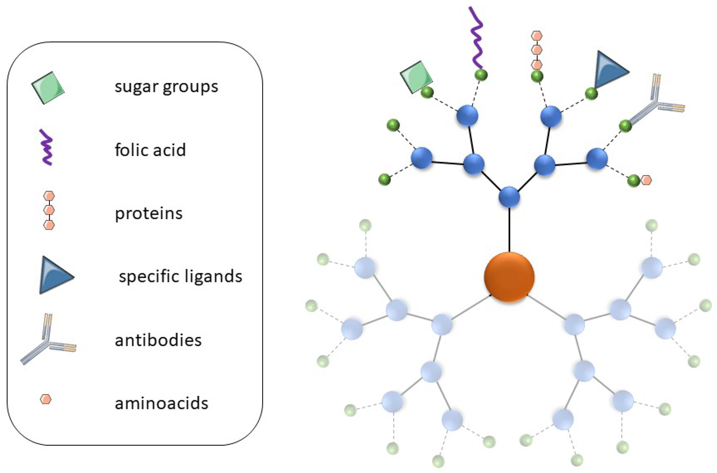 Pharmaceutics 16 00439 g005 Pharmaceutics 16 00439 g005