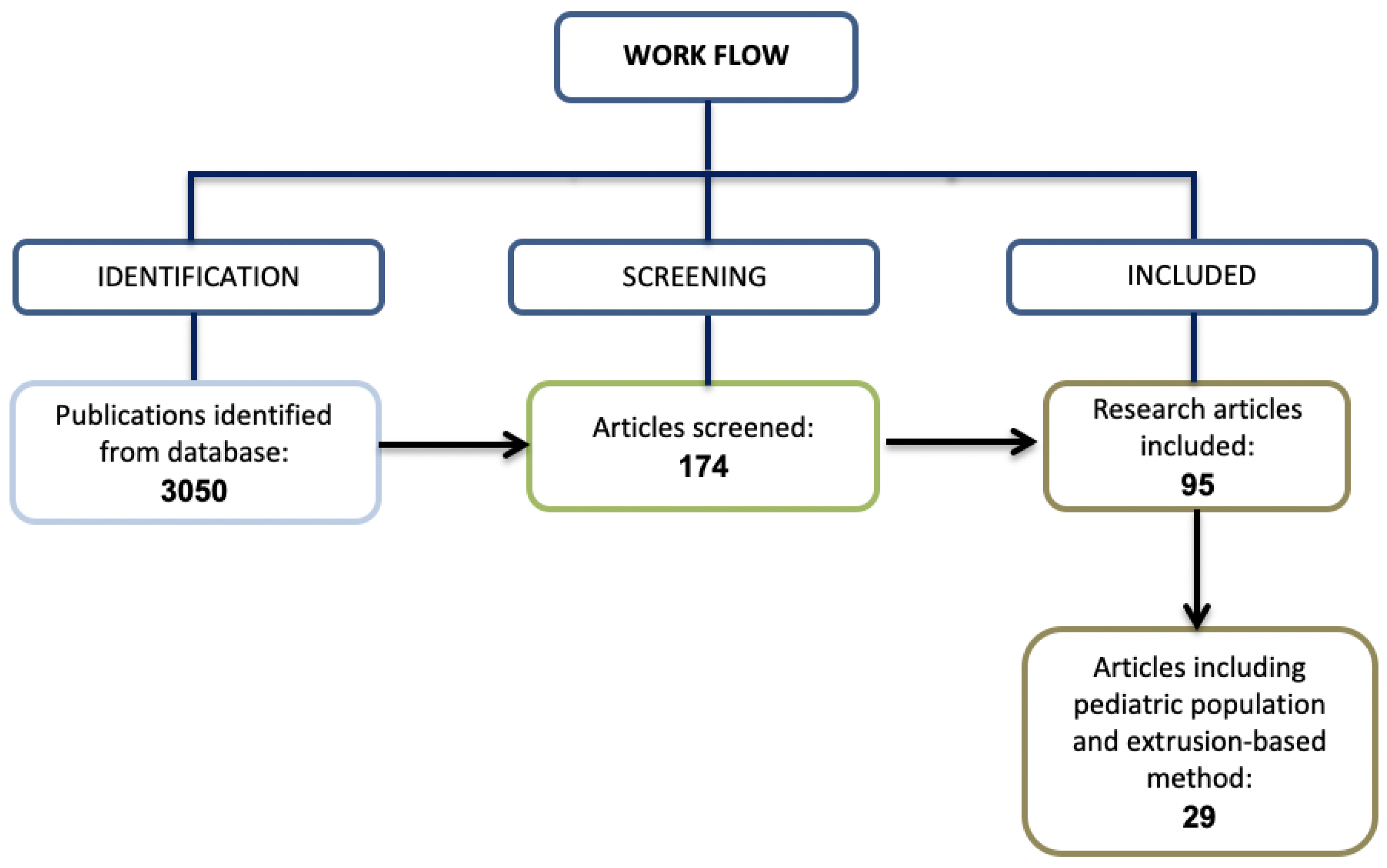 Pharmaceutics 16 00441 g001