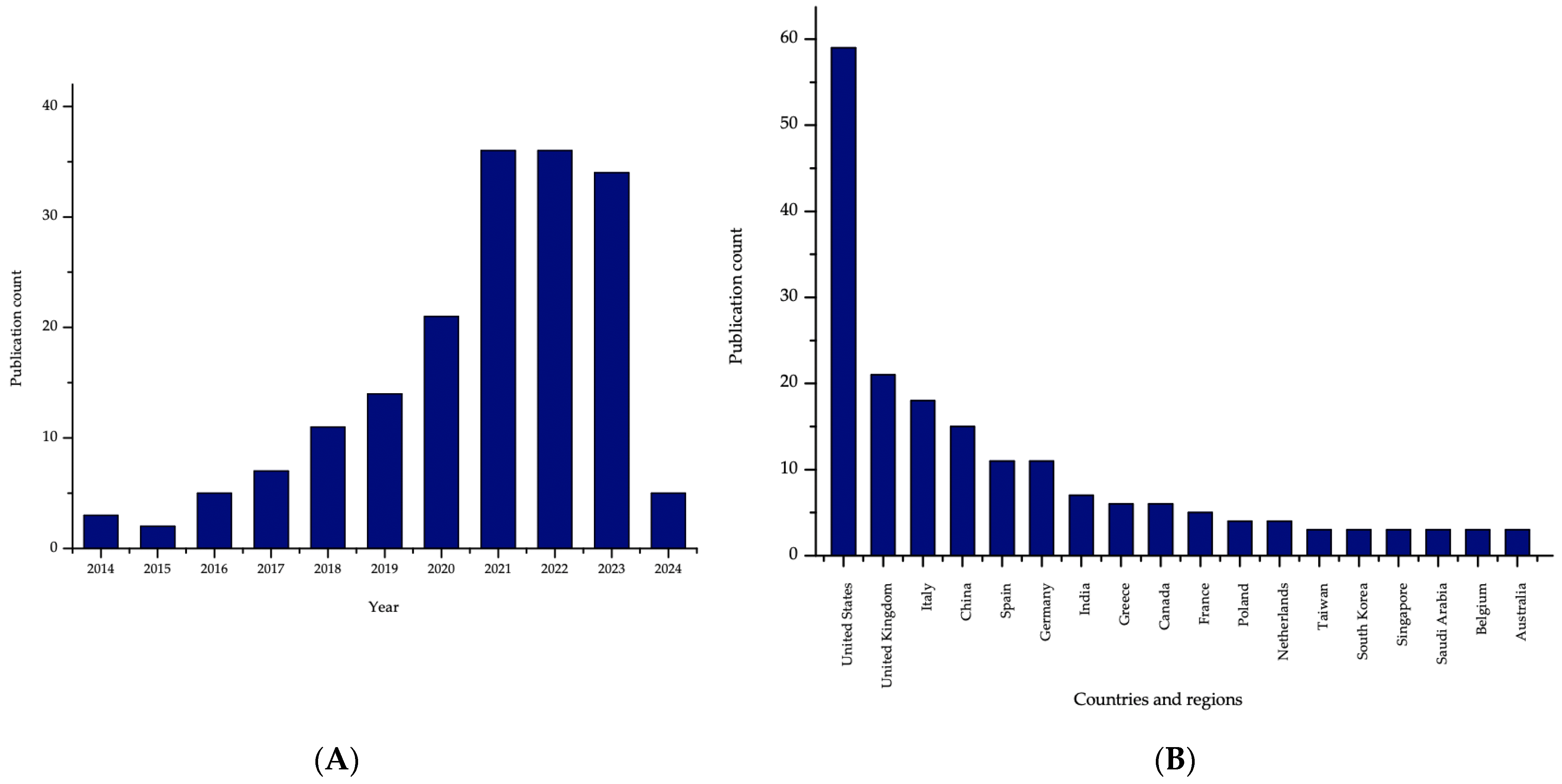 Pharmaceutics 16 00441 g002