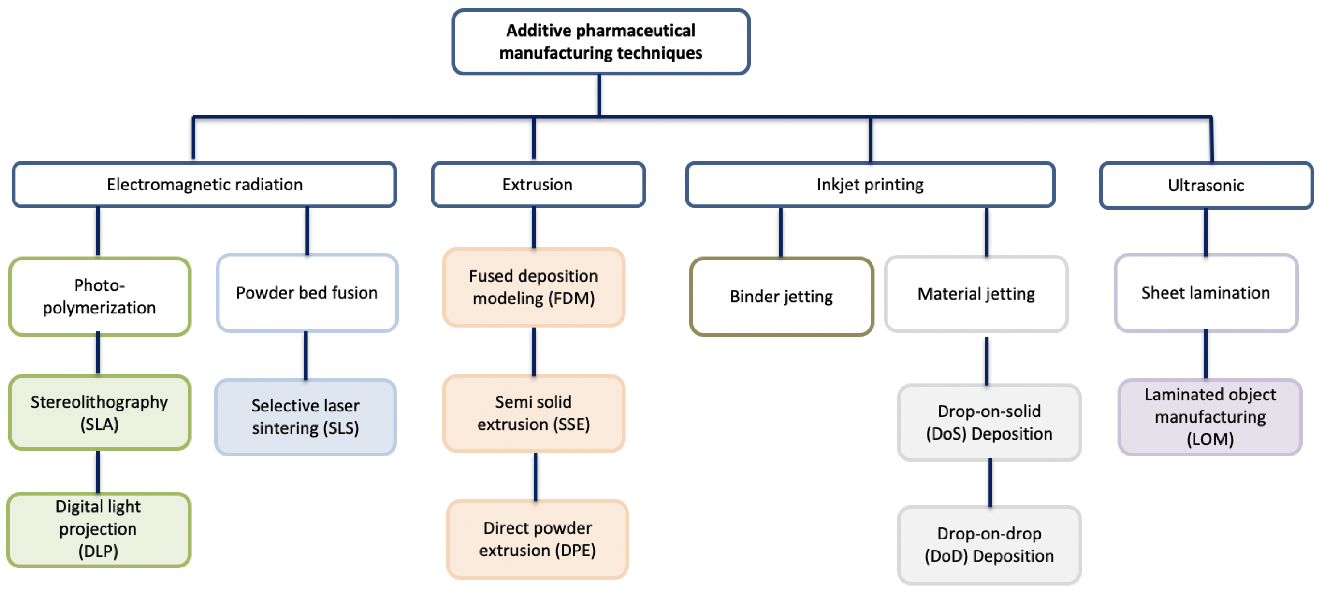 Pharmaceutics 16 00441 g003