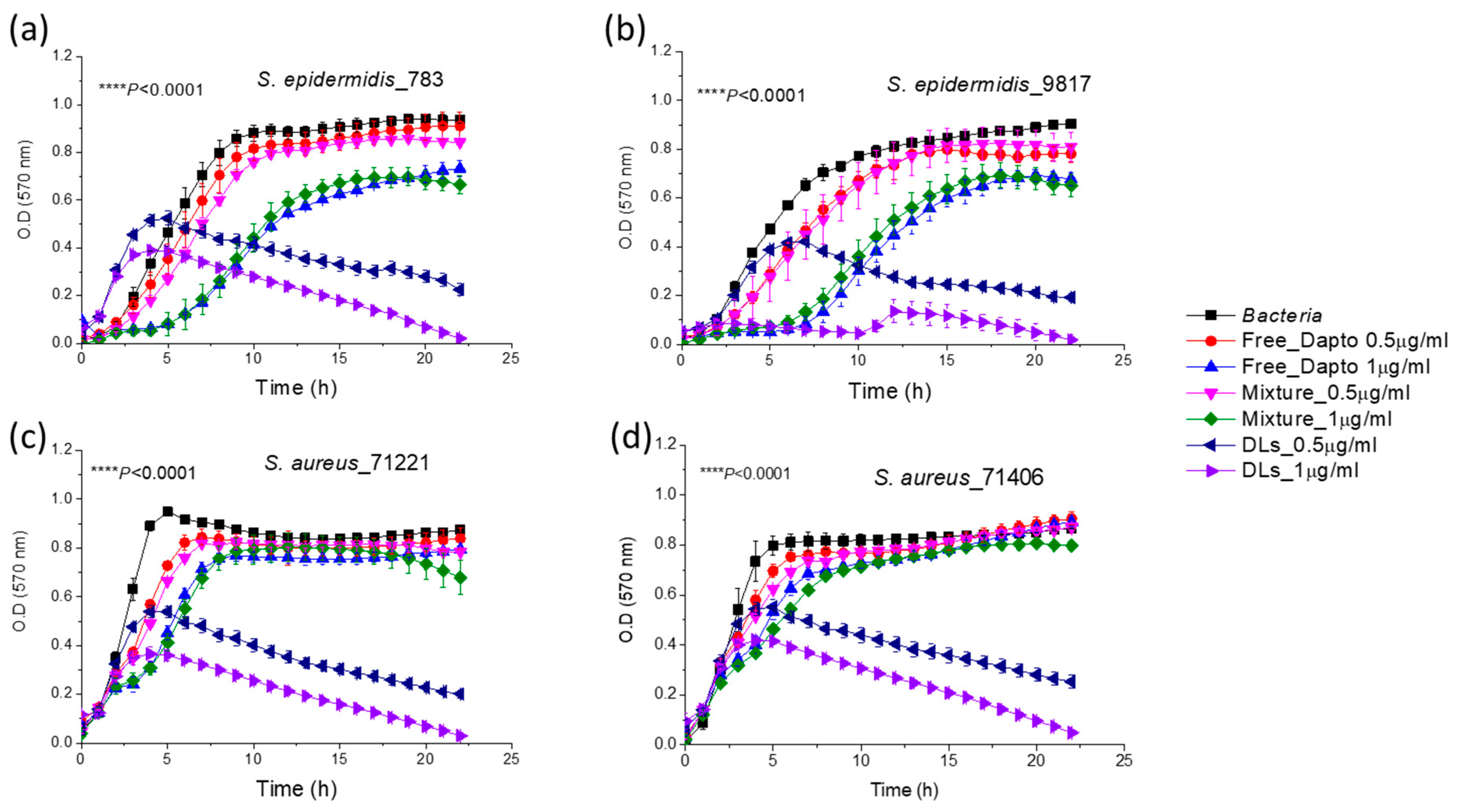 Pharmaceutics 16 00459 g005