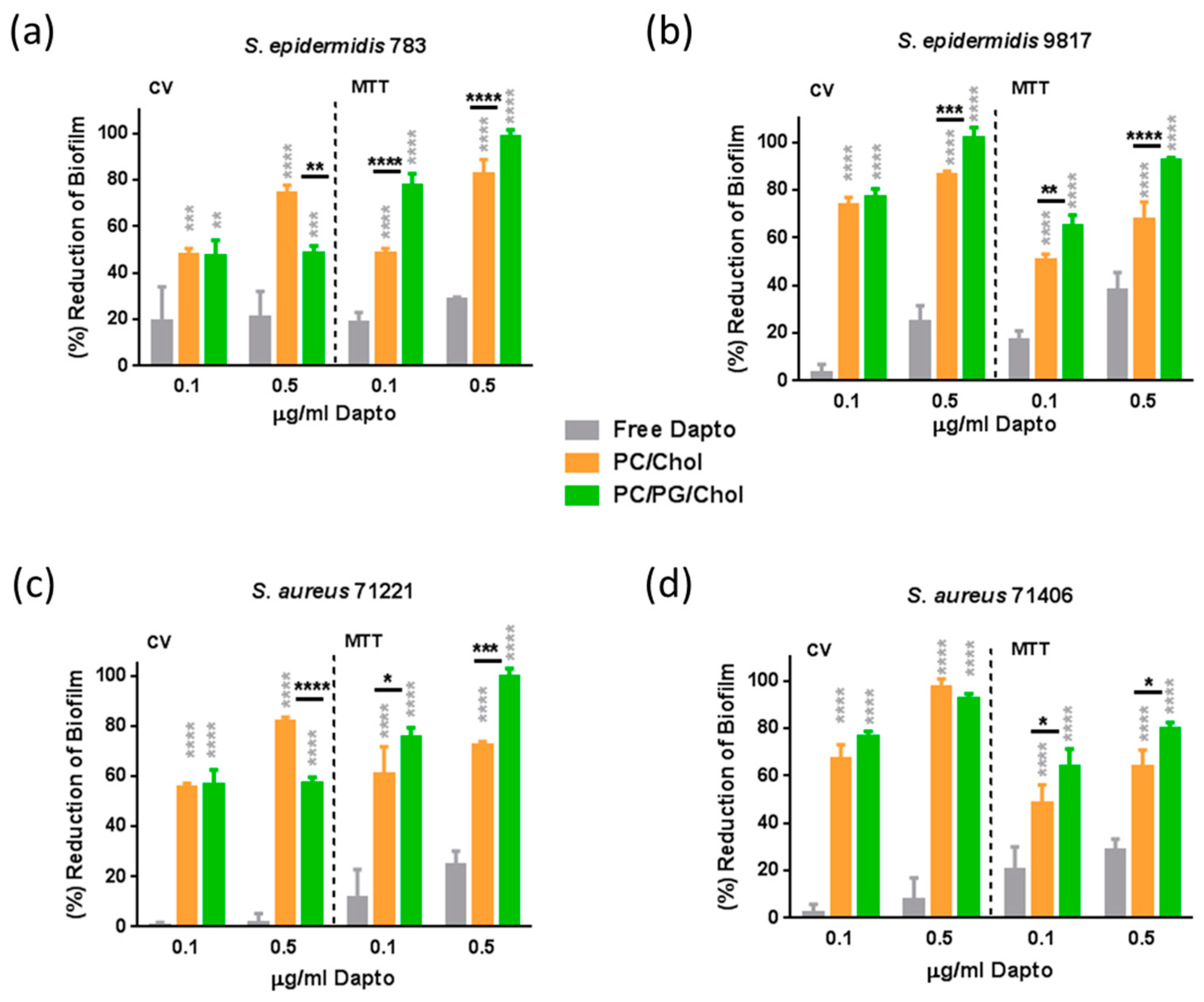 Pharmaceutics 16 00459 g008