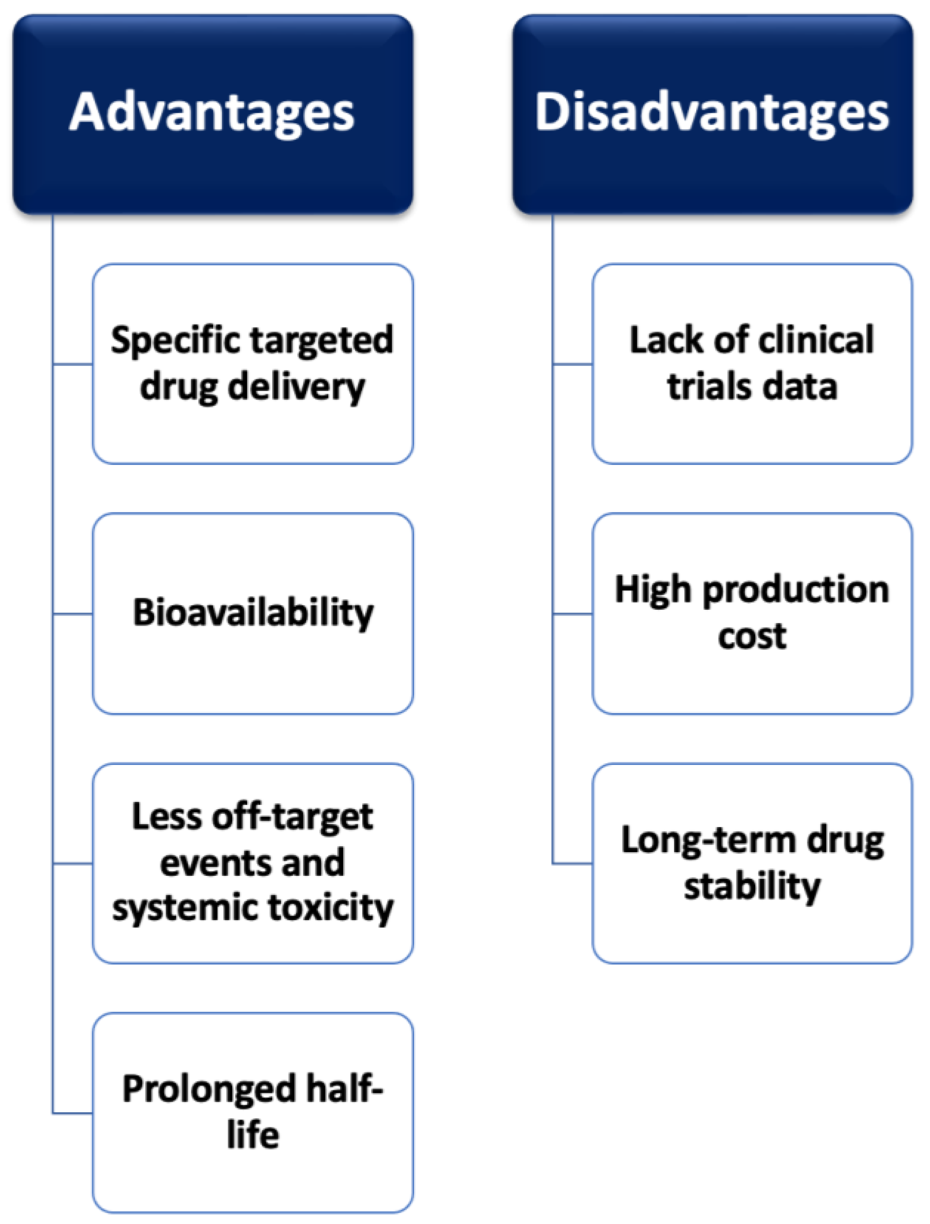 Pharmaceutics 16 00461 g003