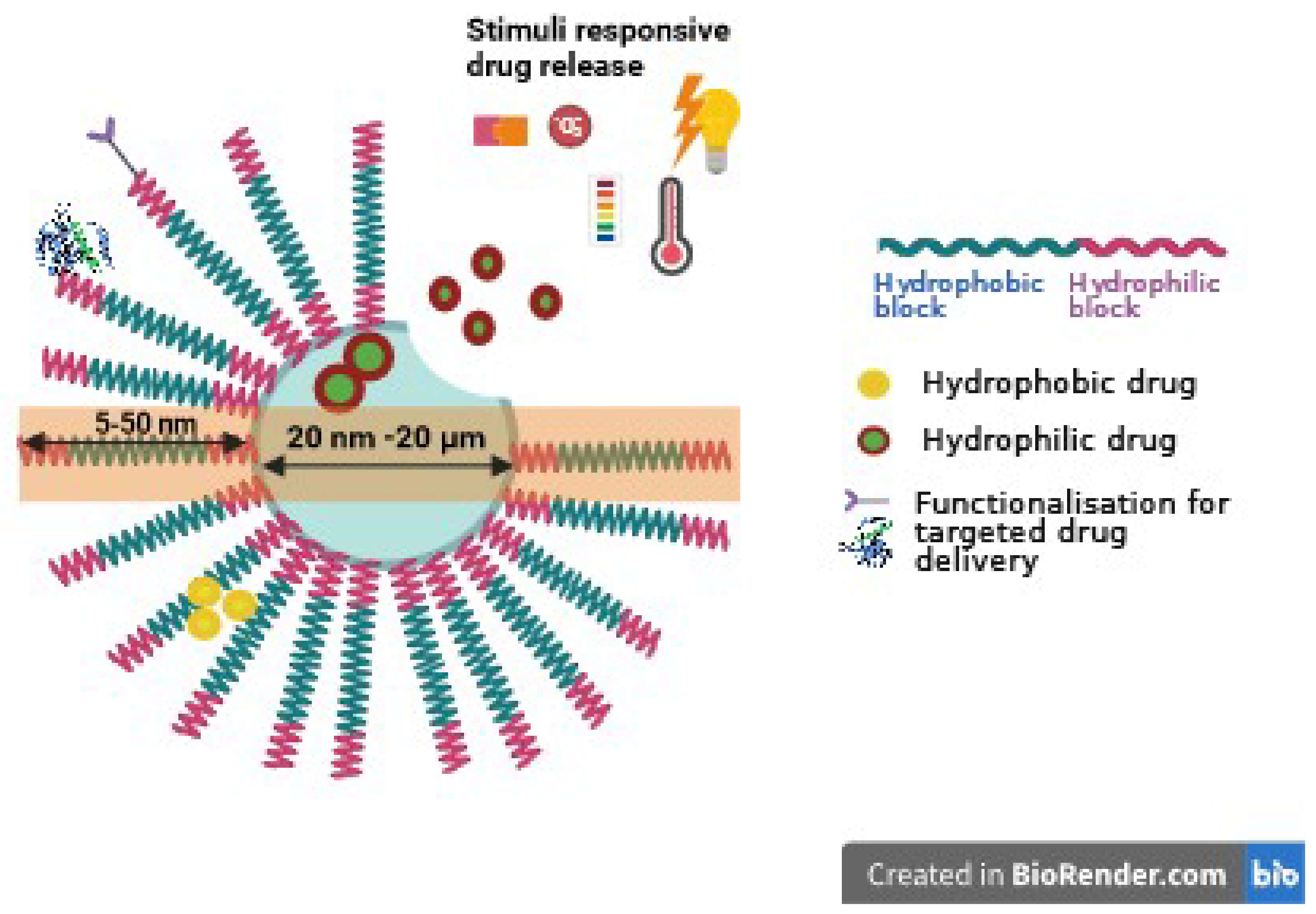 Pharmaceutics 16 00463 g001