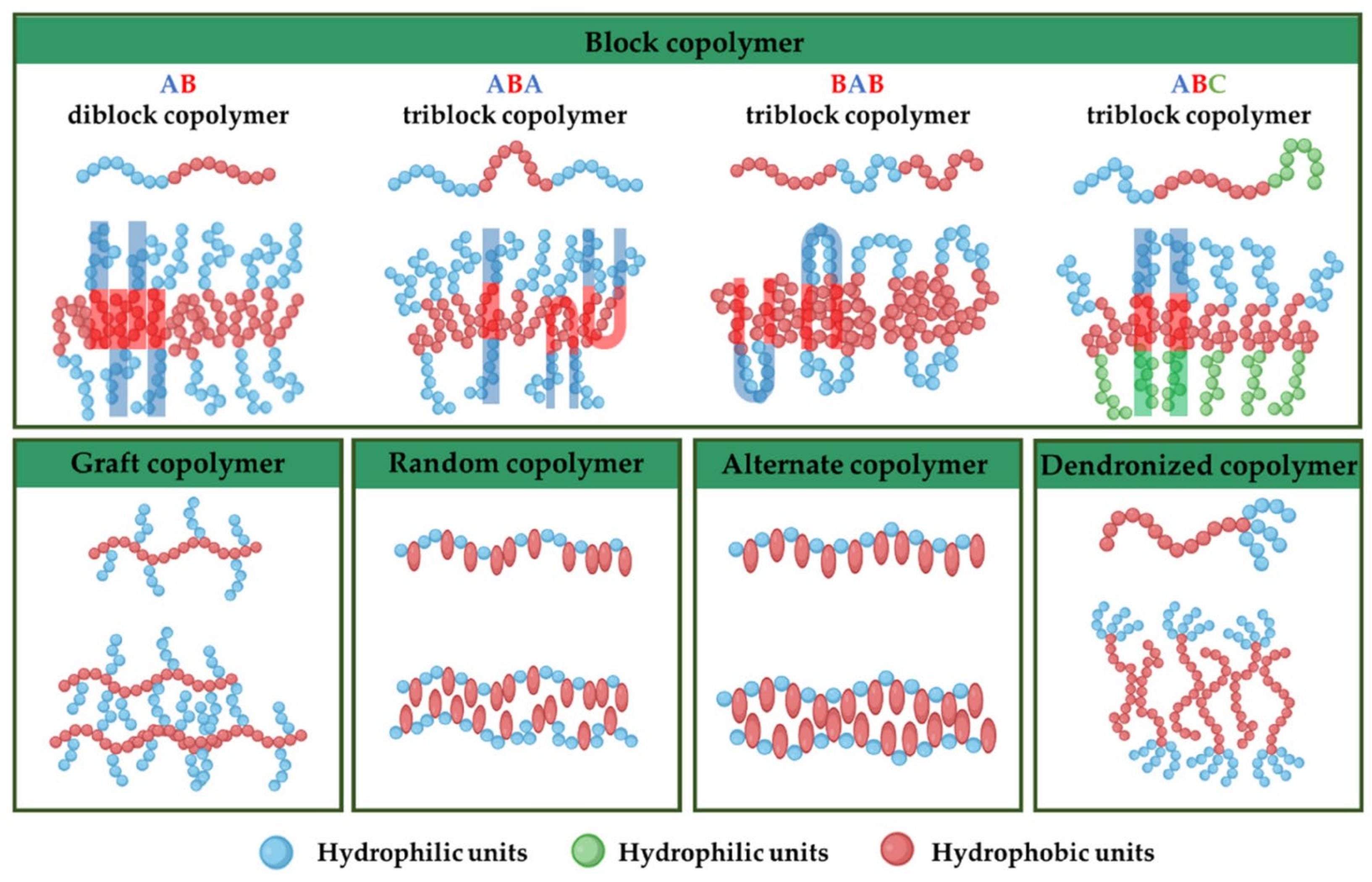Pharmaceutics 16 00463 g002