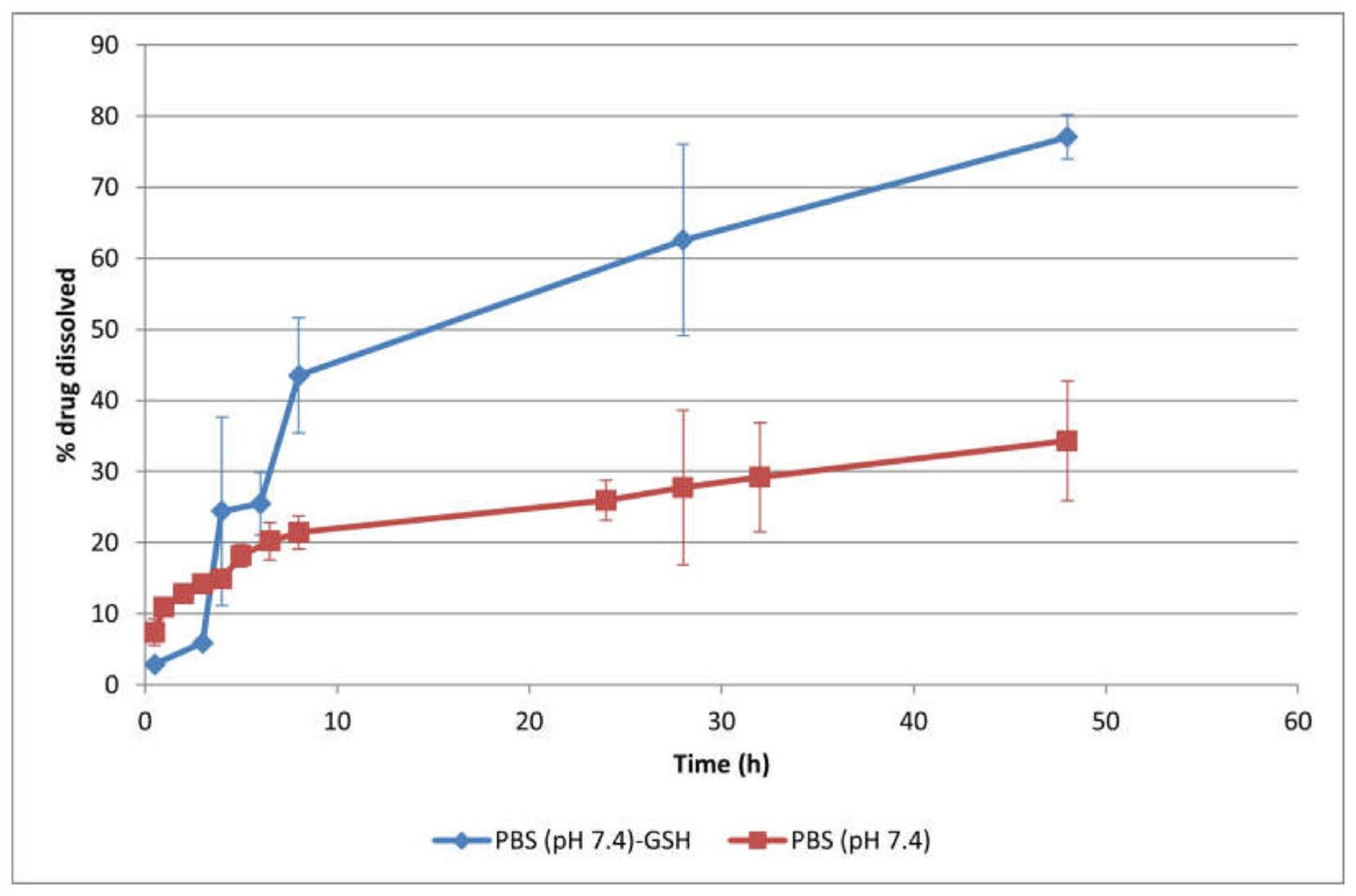 Pharmaceutics 16 00463 g005