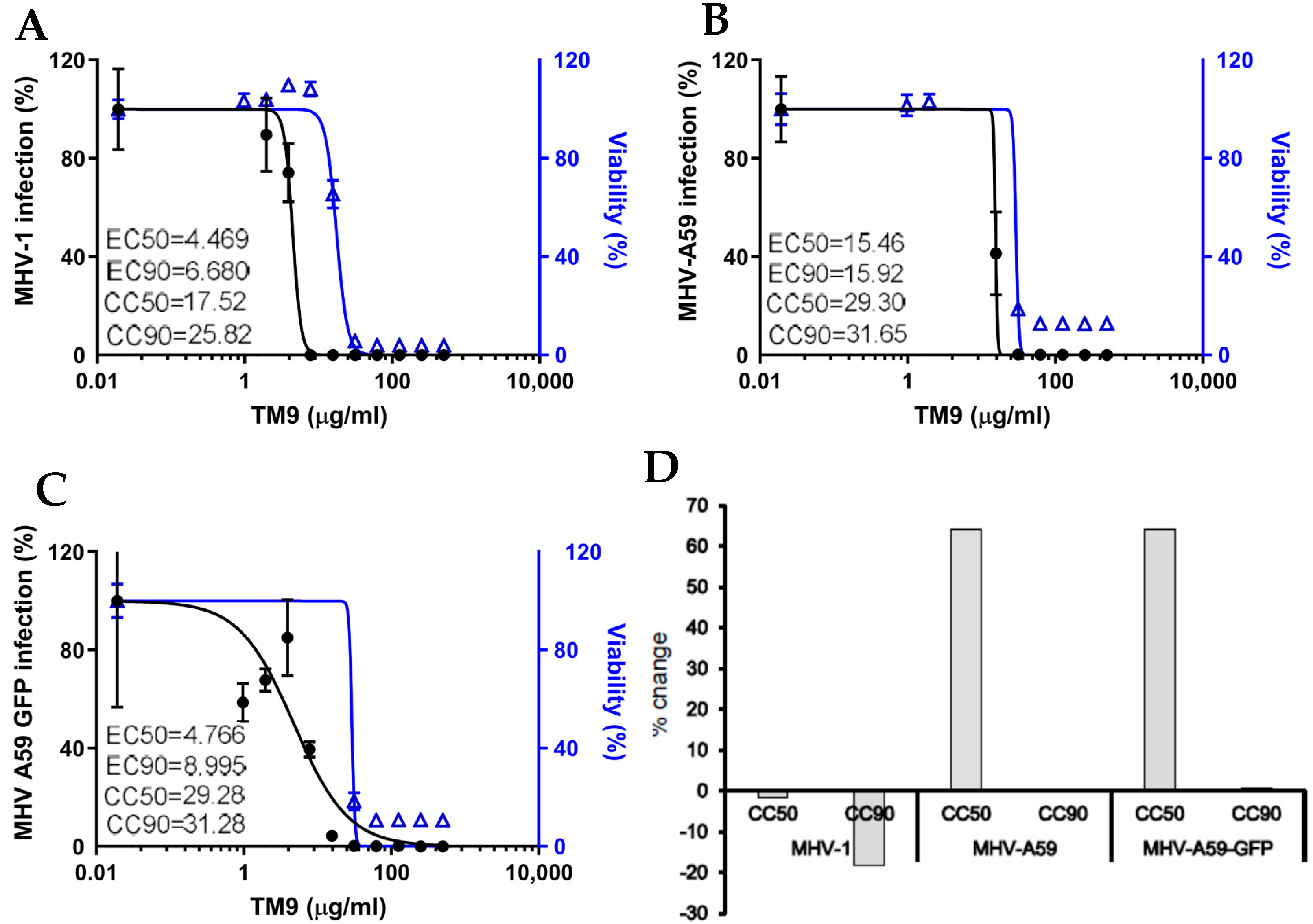 Pharmaceutics 16 00464 g003