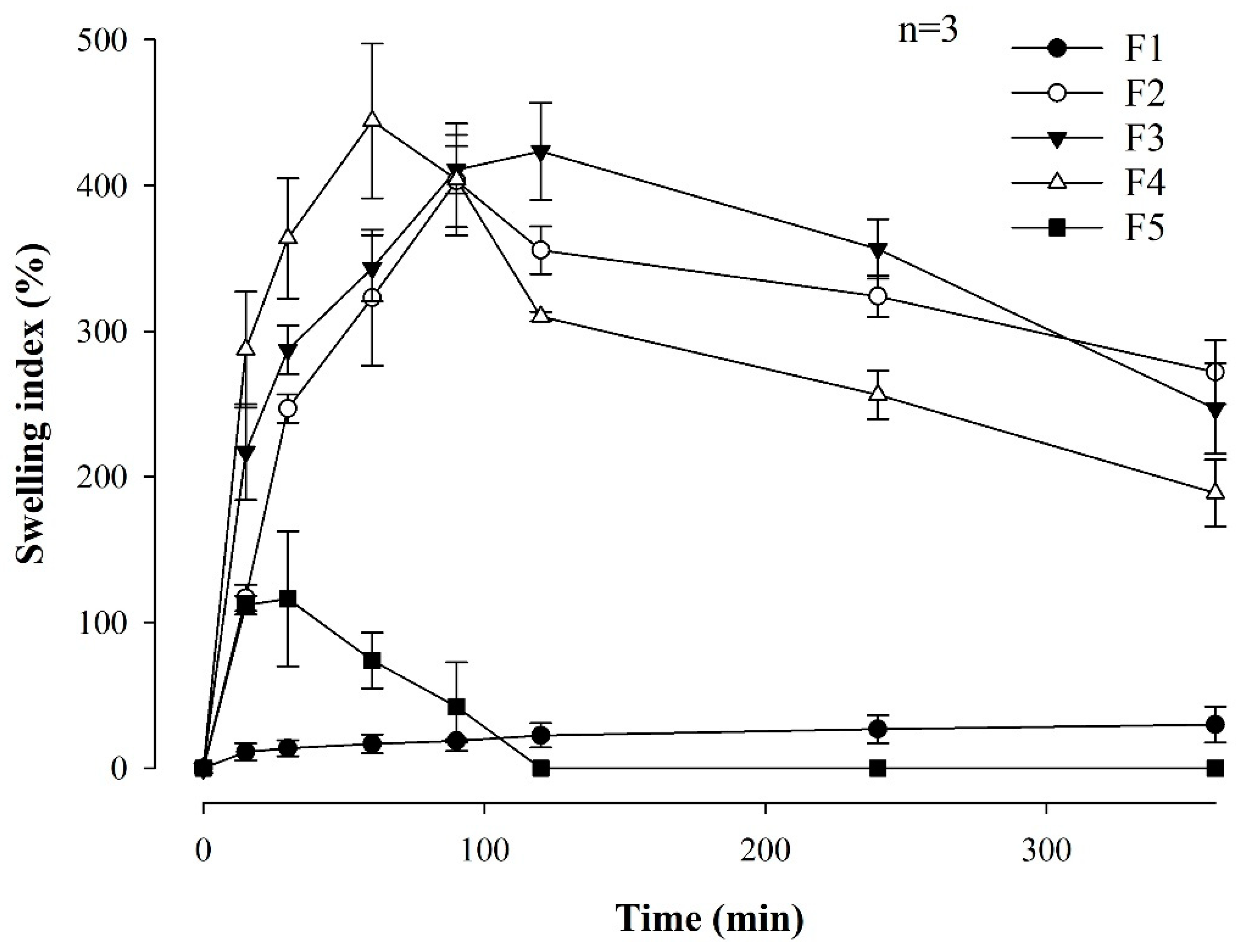 Pharmaceutics 16 00468 g002