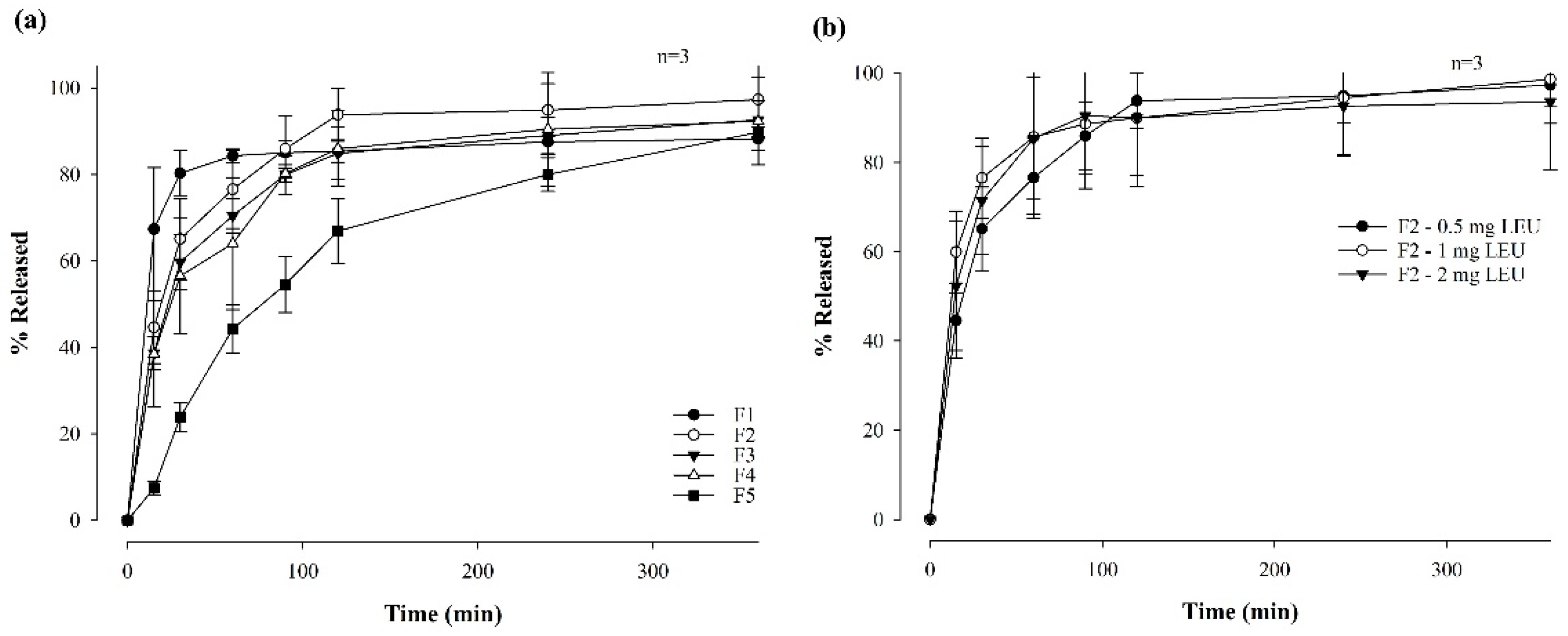 Pharmaceutics 16 00468 g003