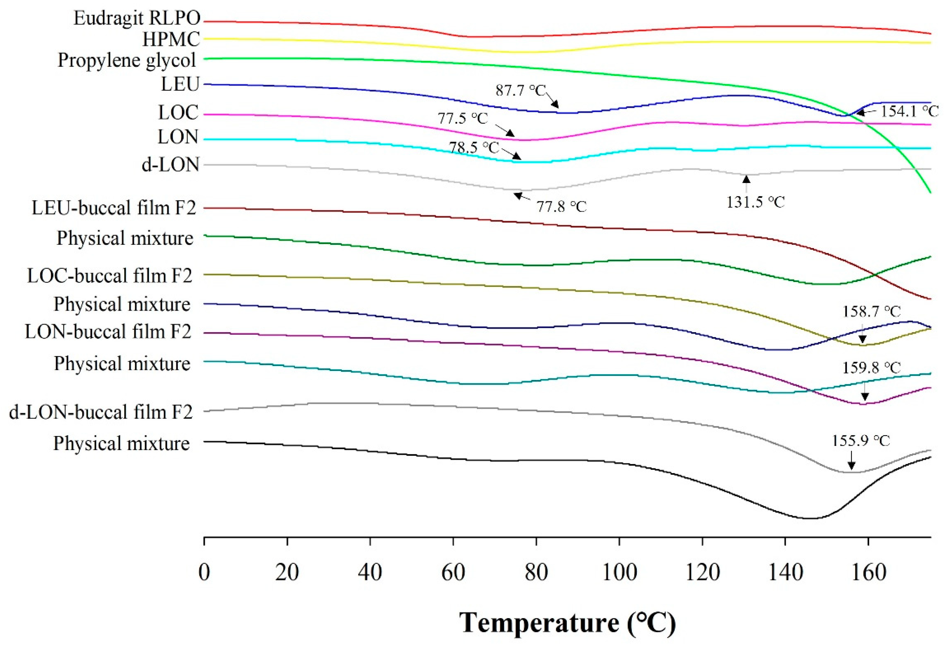 Pharmaceutics 16 00468 g007