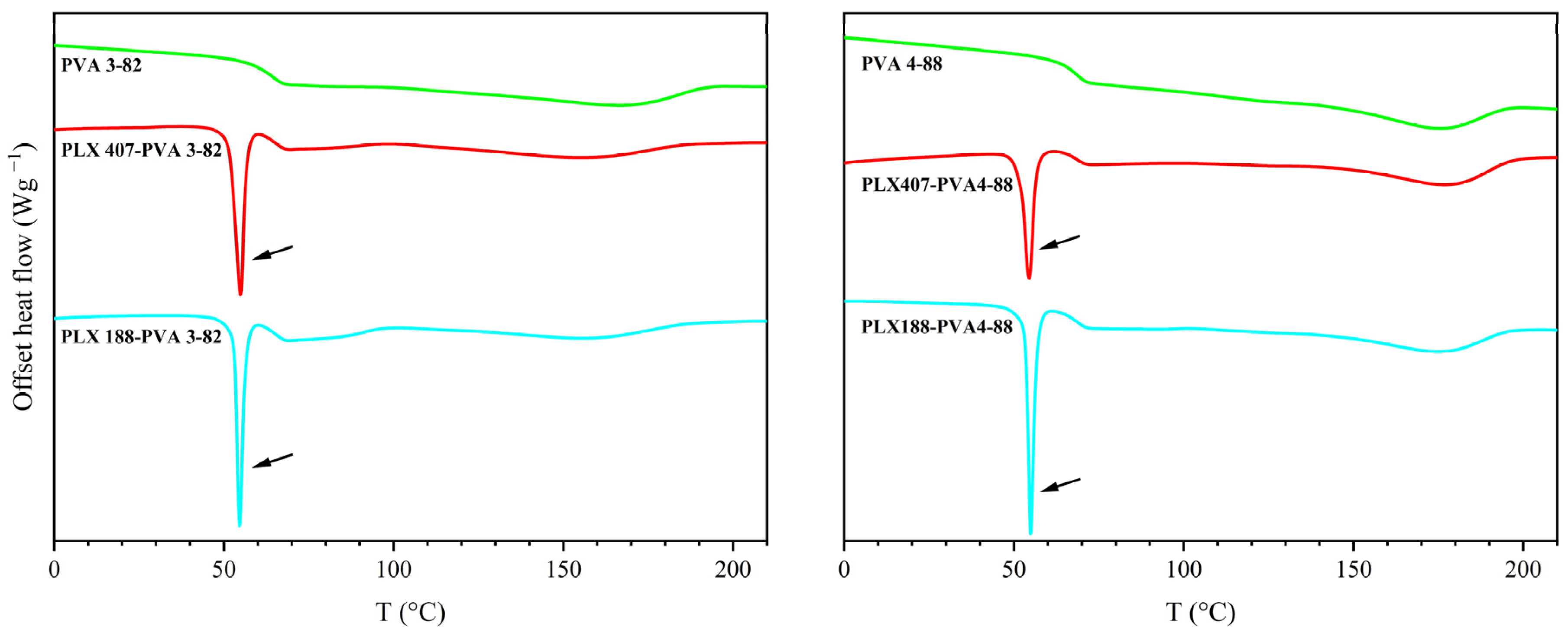 Pharmaceutics 16 00472 g002 Pharmaceutics 16 00472 g002