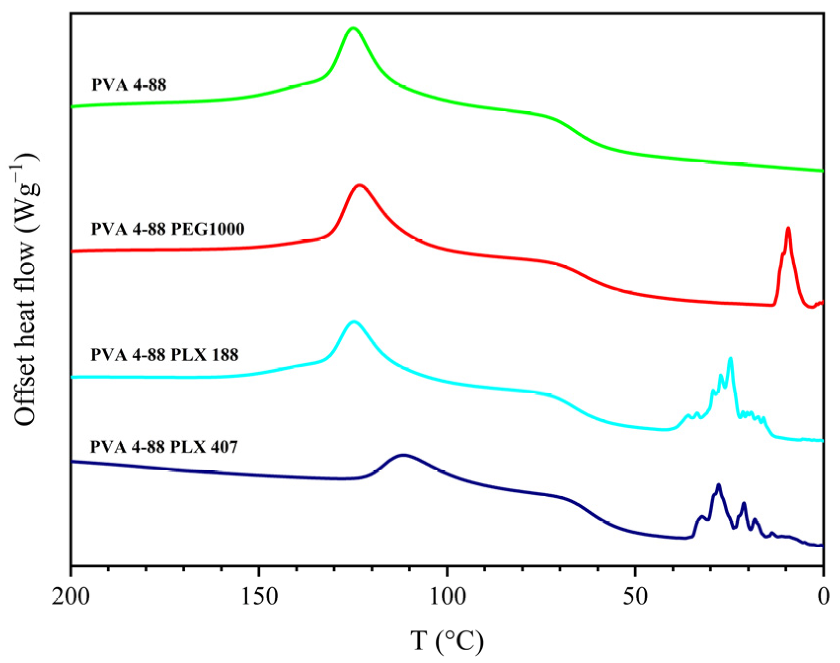 Pharmaceutics 16 00472 g004 Pharmaceutics 16 00472 g004