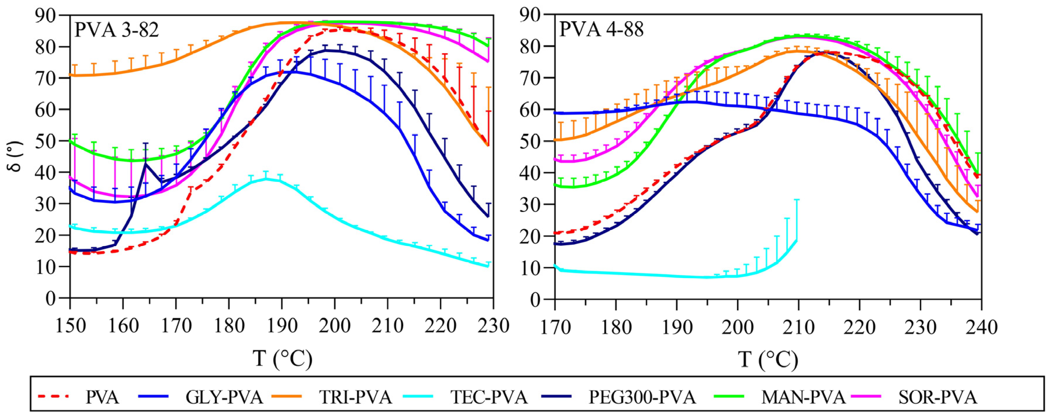 Pharmaceutics 16 00472 g007 Pharmaceutics 16 00472 g007