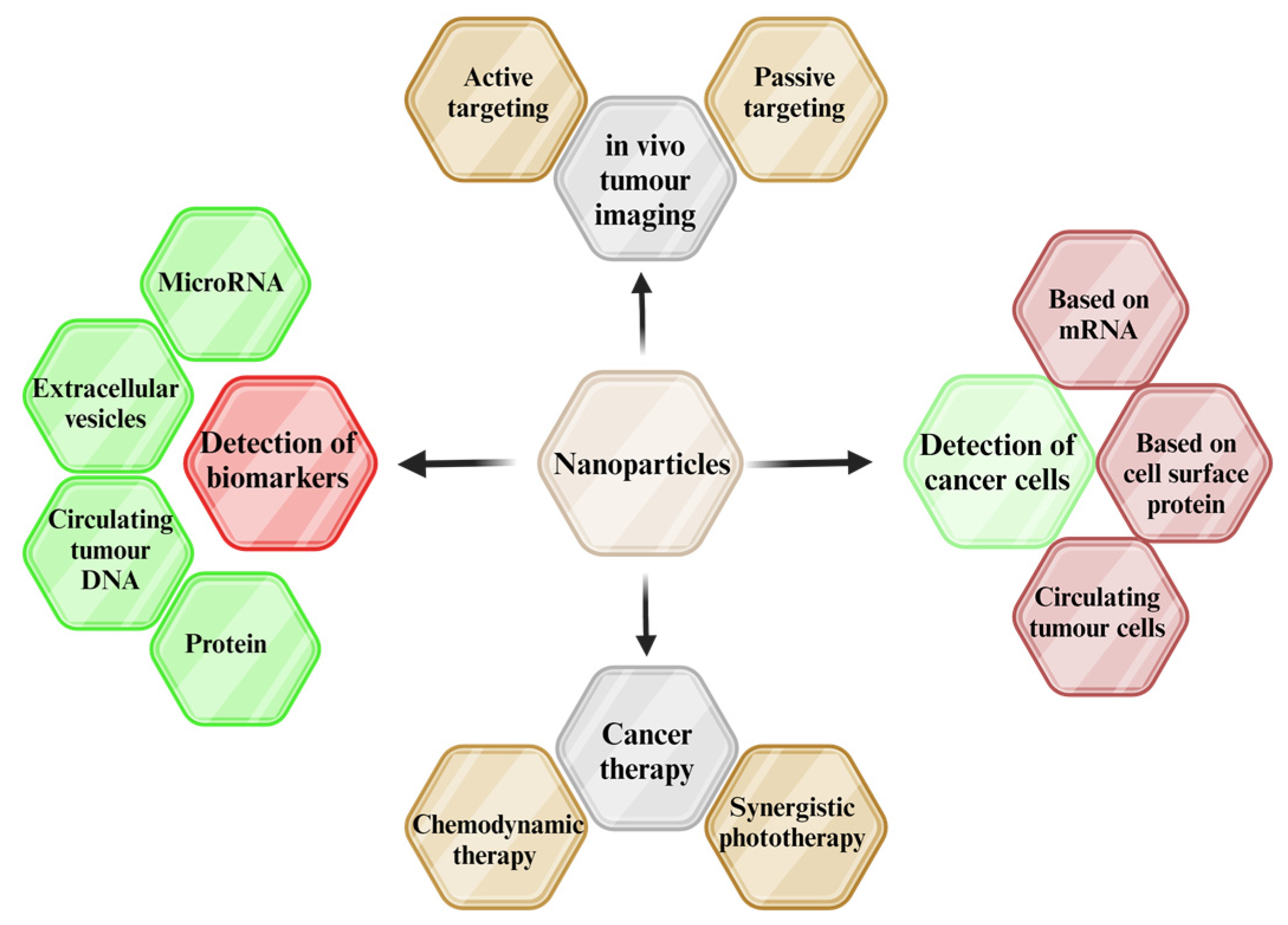 Pharmaceutics 16 00473 g001