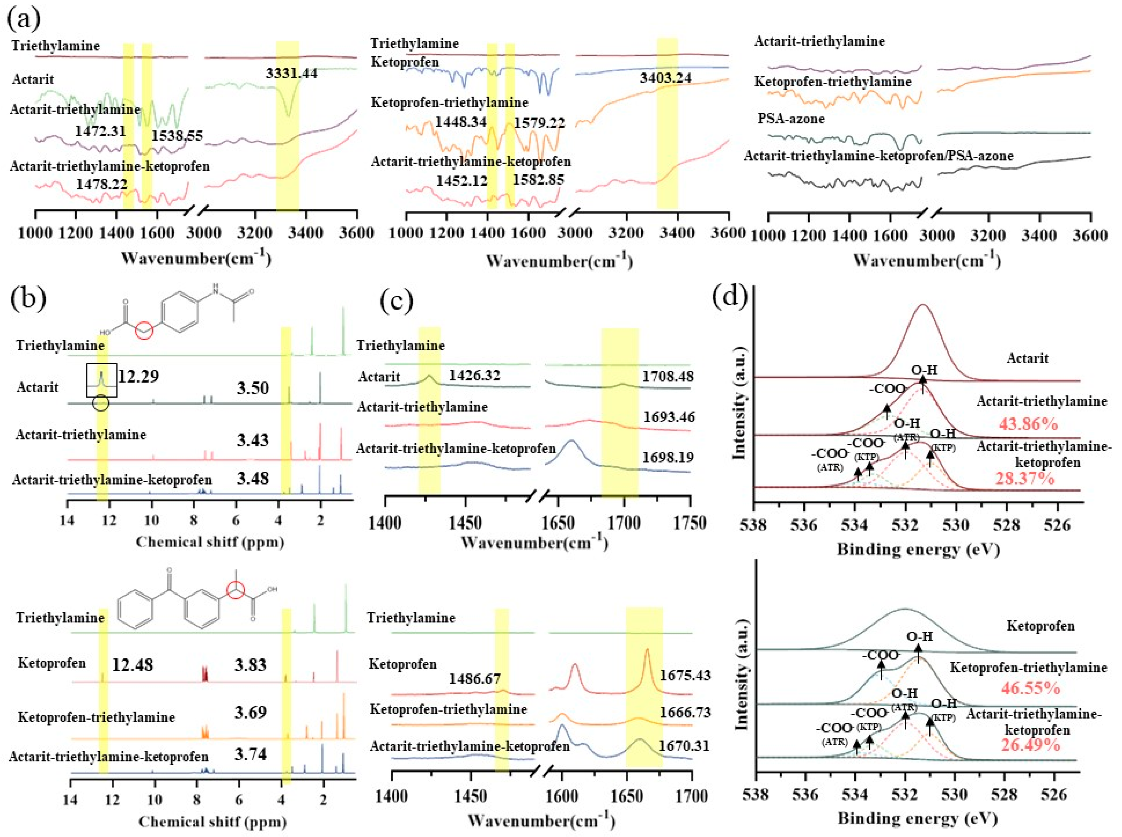 Pharmaceutics 16 00480 g003
