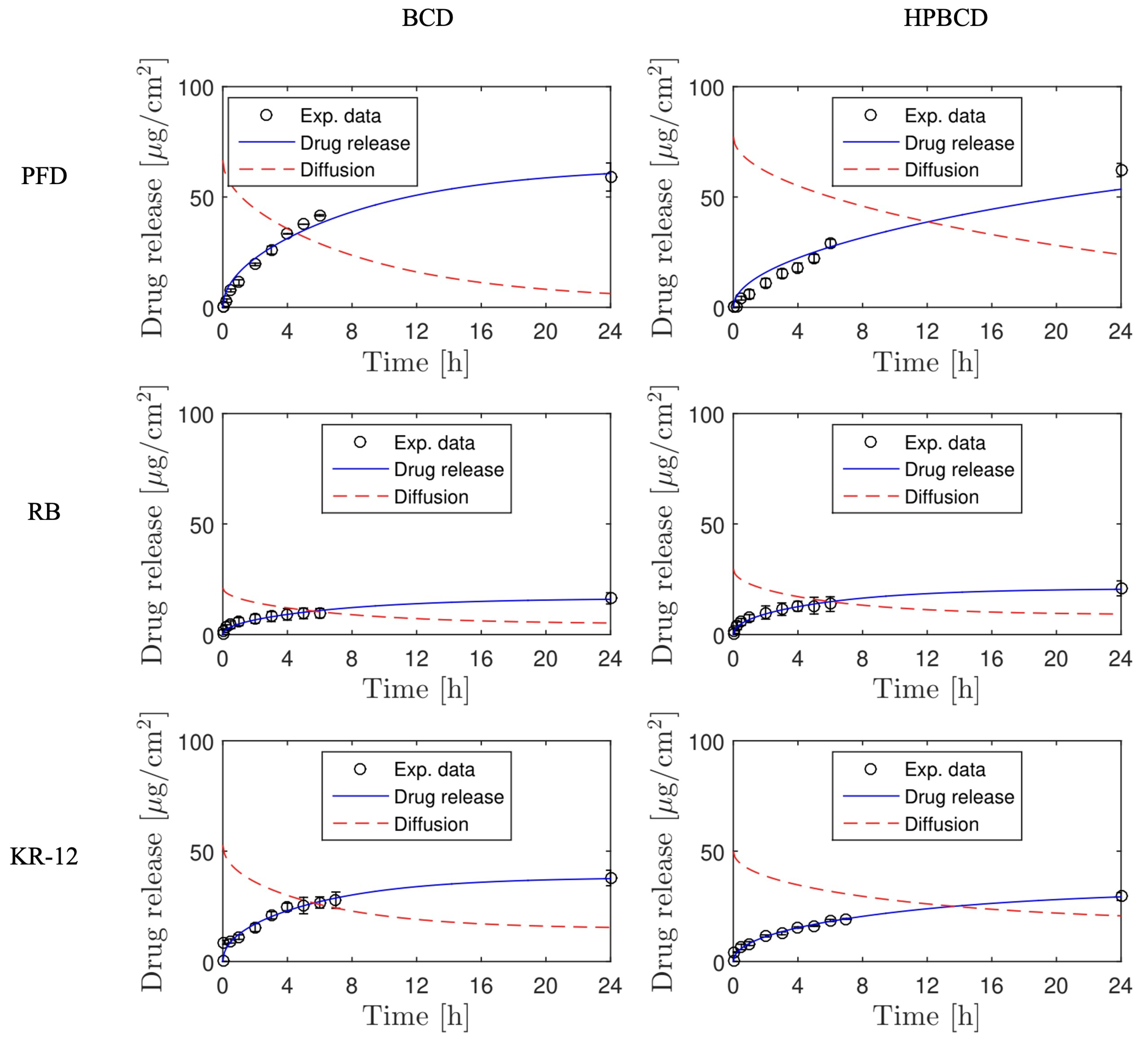Pharmaceutics 16 00486 g005