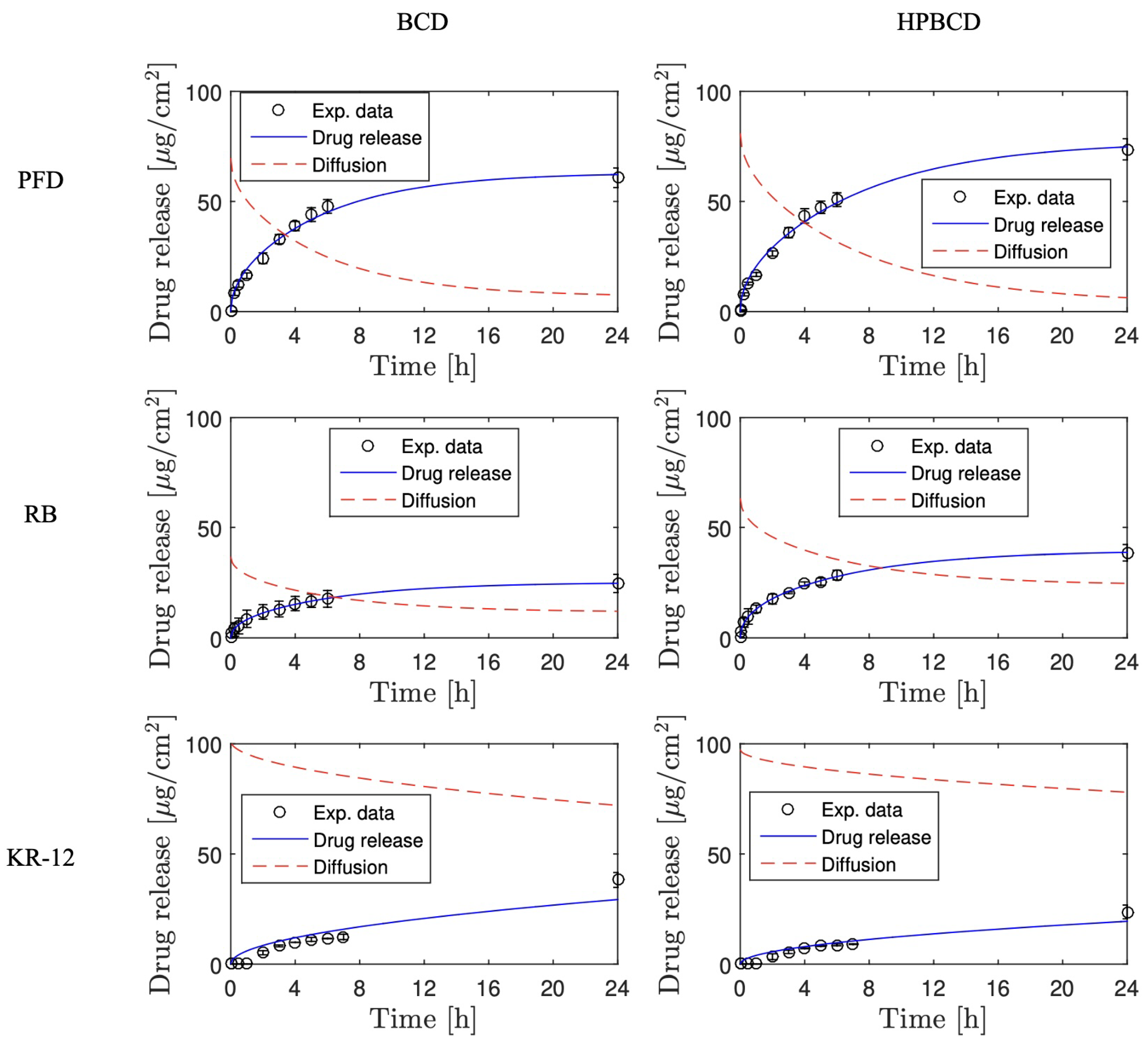 Pharmaceutics 16 00486 g006