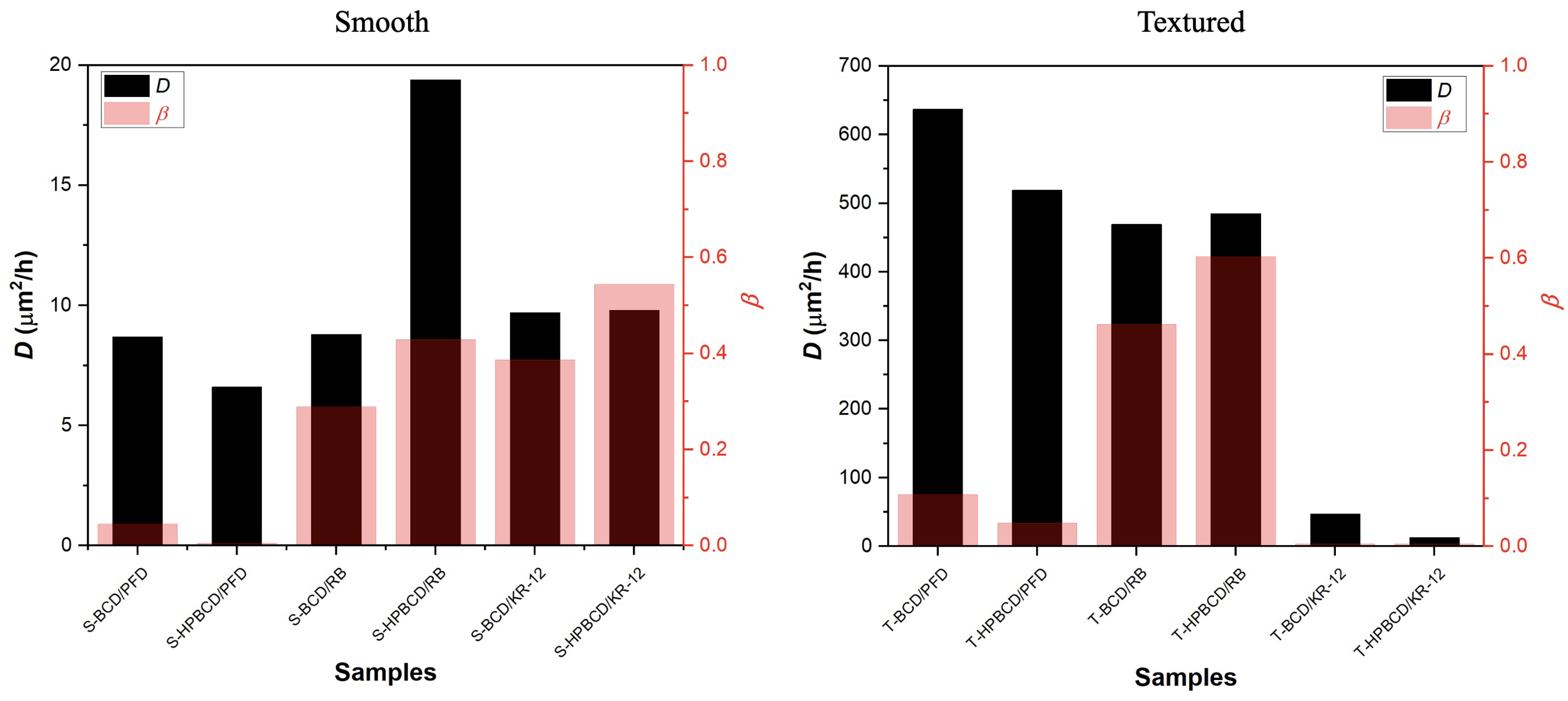 Pharmaceutics 16 00486 g007