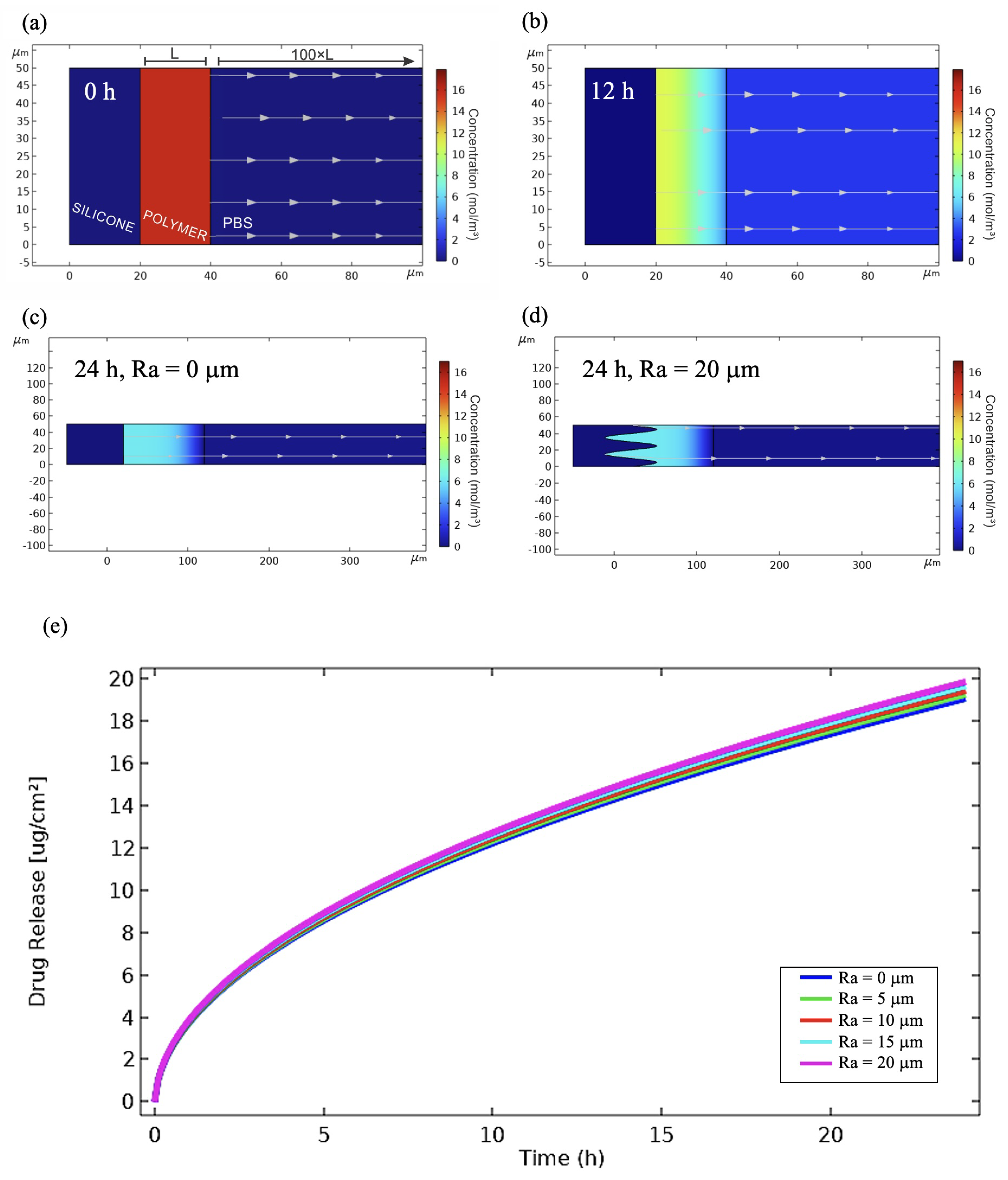 Pharmaceutics 16 00486 g008
