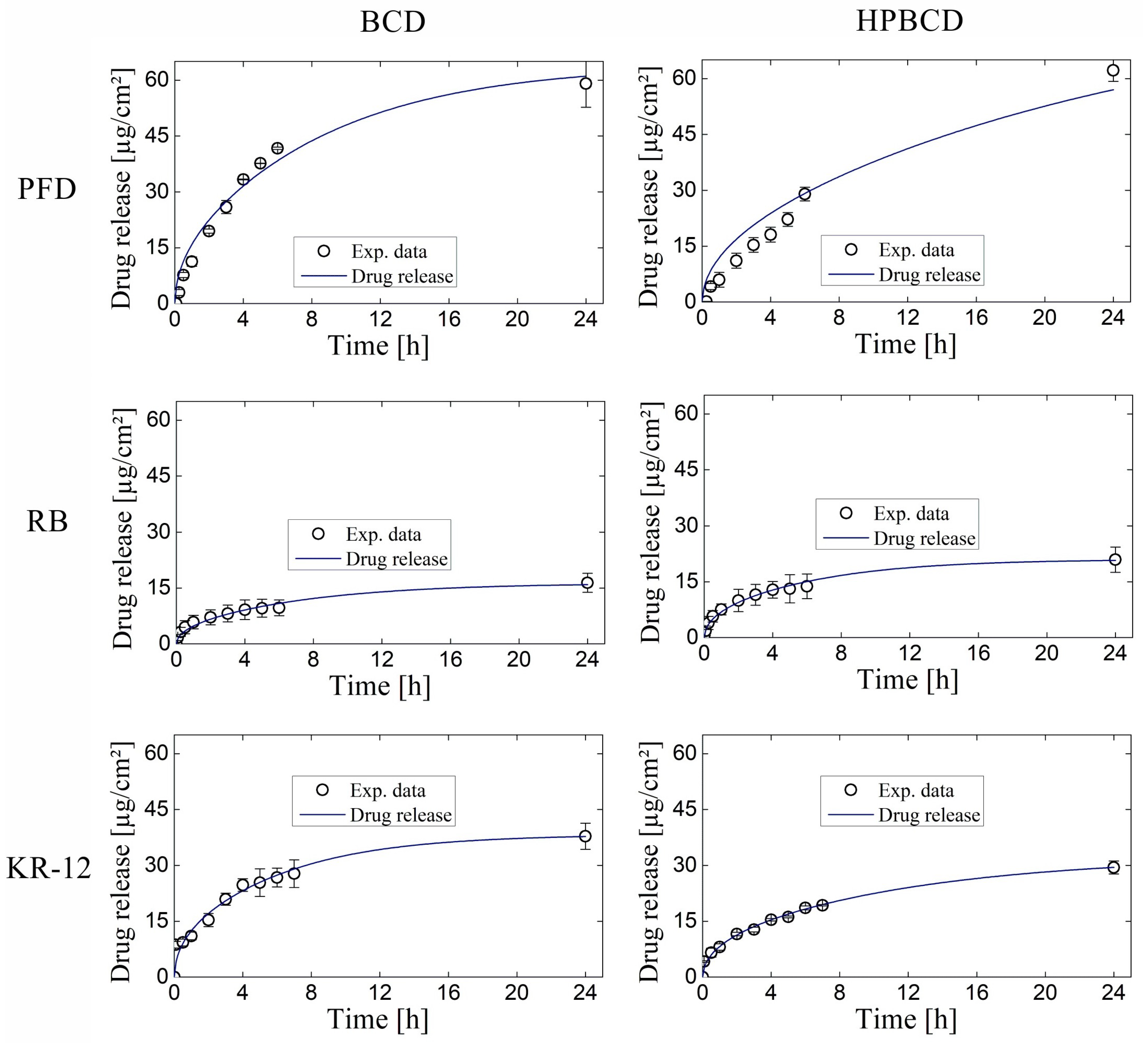 Pharmaceutics 16 00486 g009