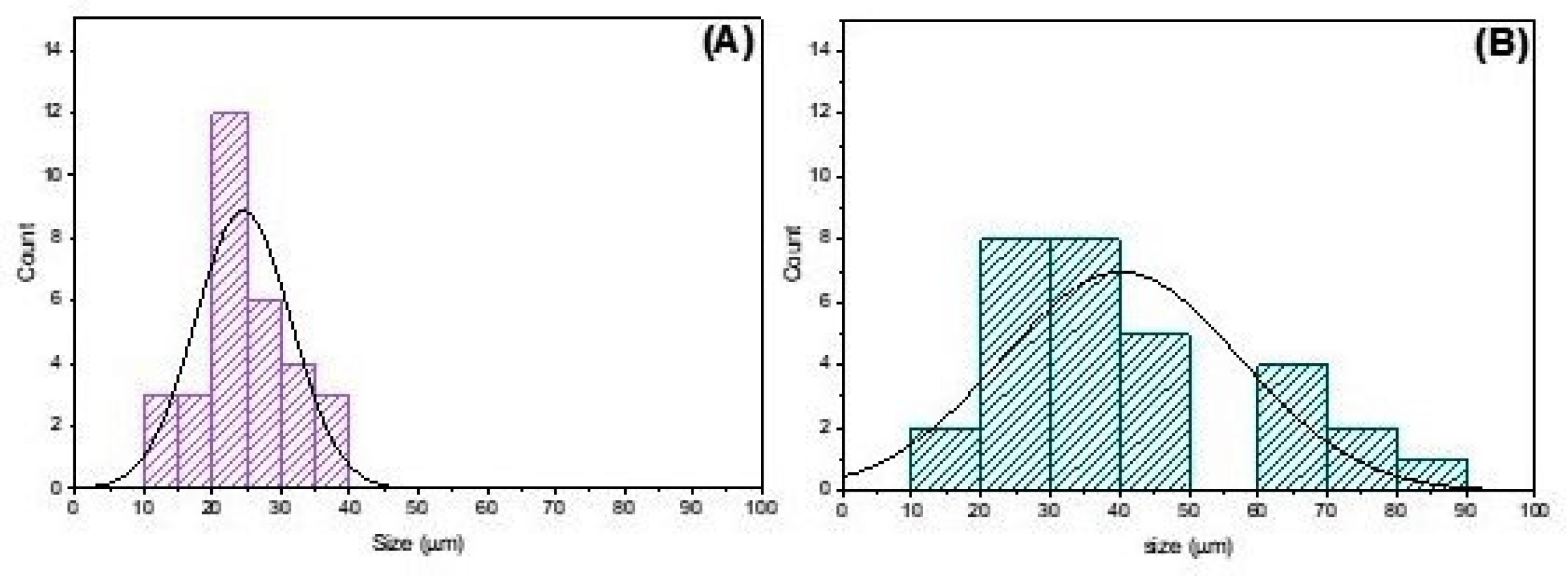 Pharmaceutics 16 00491 g005