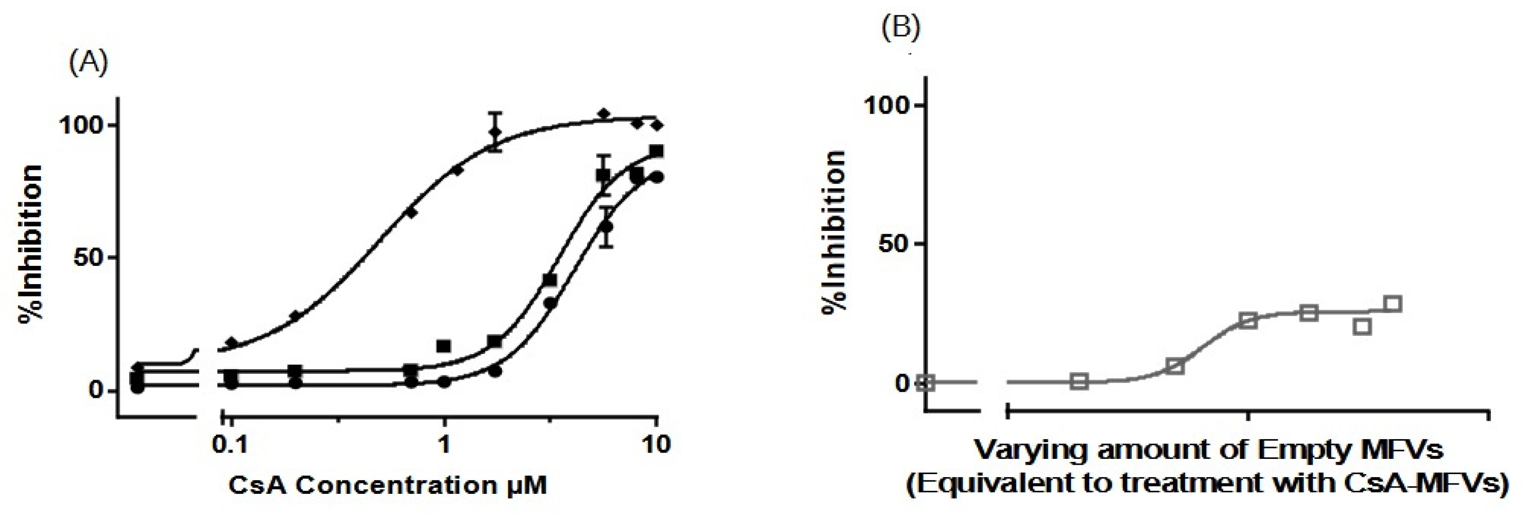 Pharmaceutics 16 00493 g004 Pharmaceutics 16 00493 g004