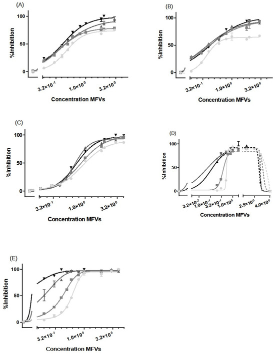 Pharmaceutics 16 00493 g006