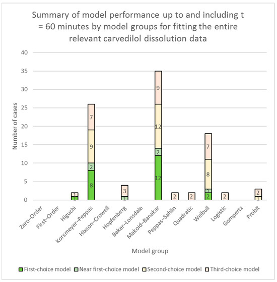 Pharmaceutics 16 00498 g002