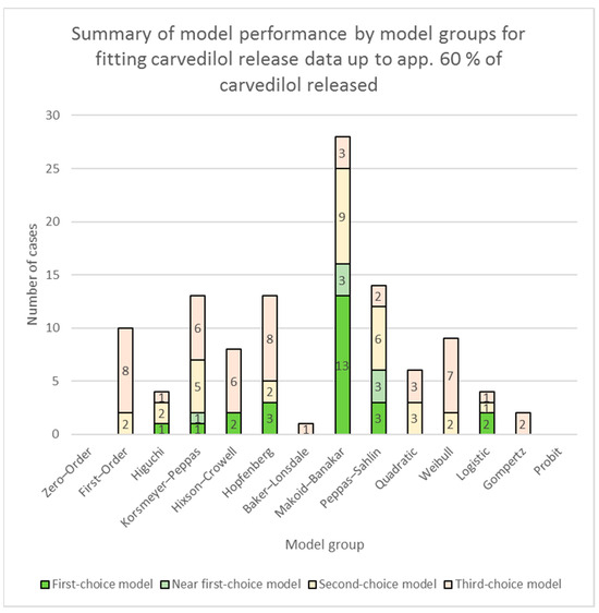 Pharmaceutics 16 00498 g003