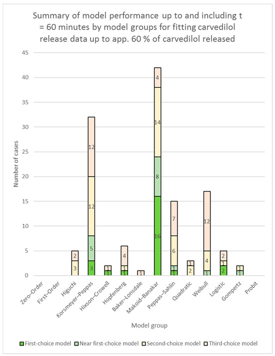 Pharmaceutics 16 00498 g004