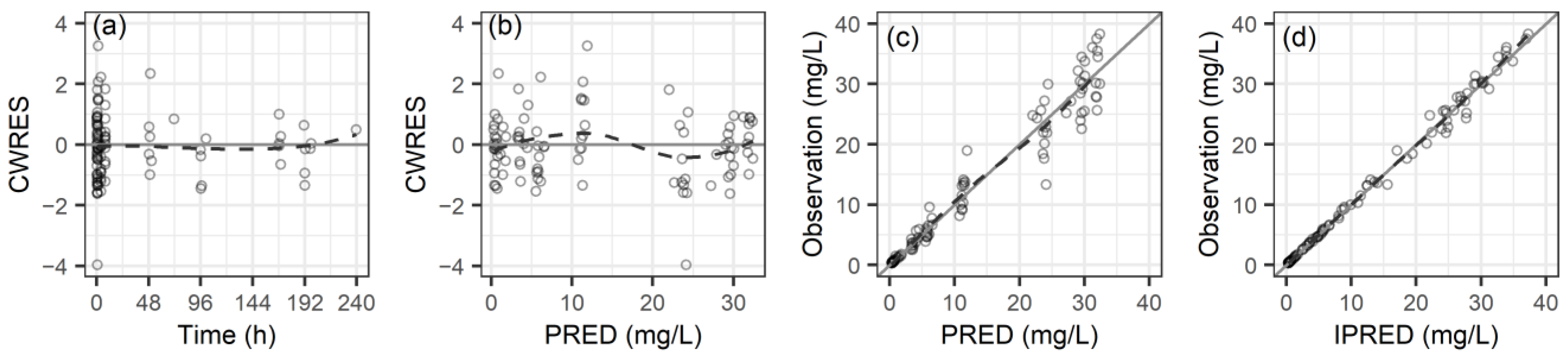 Pharmaceutics 16 00499 g001