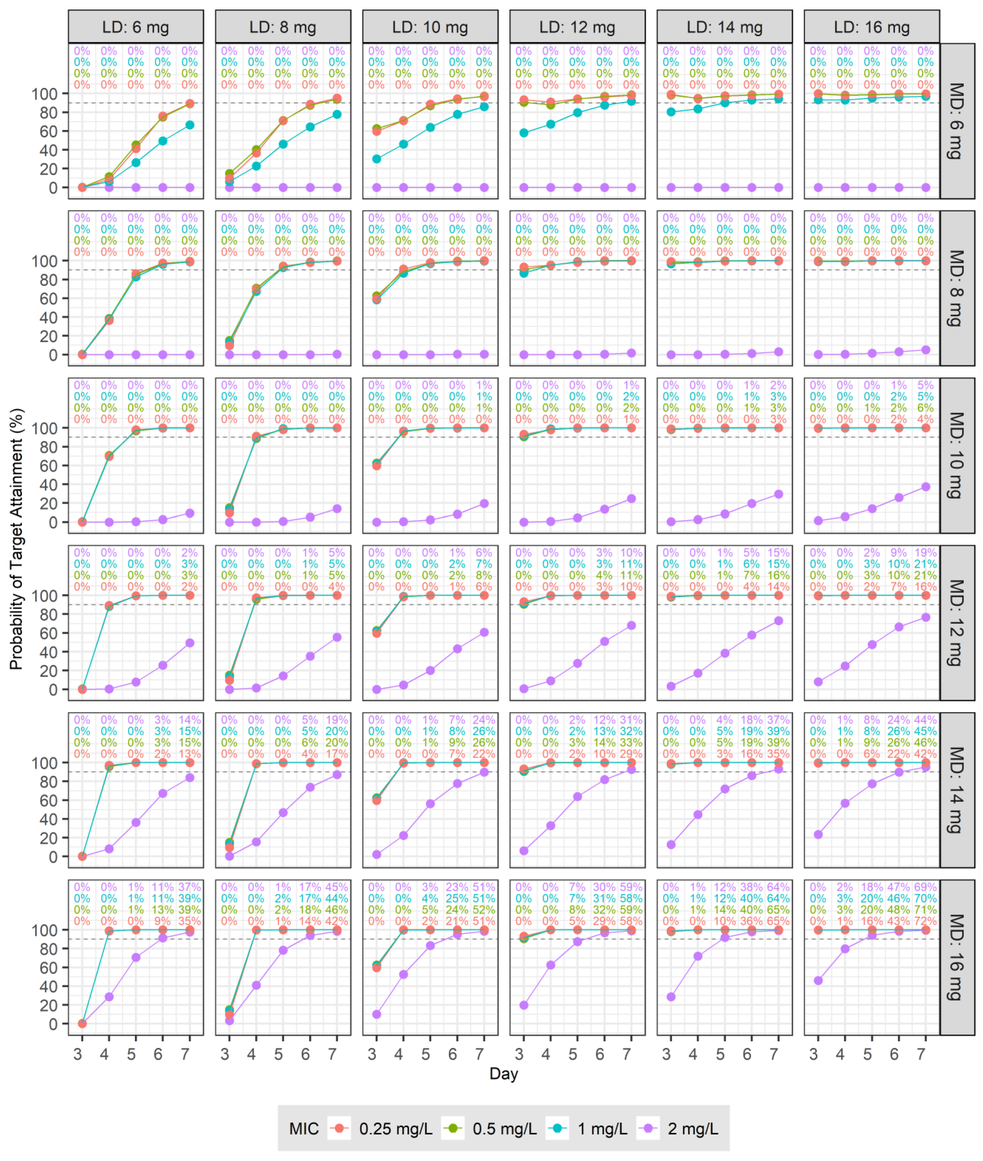 Pharmaceutics 16 00499 g005